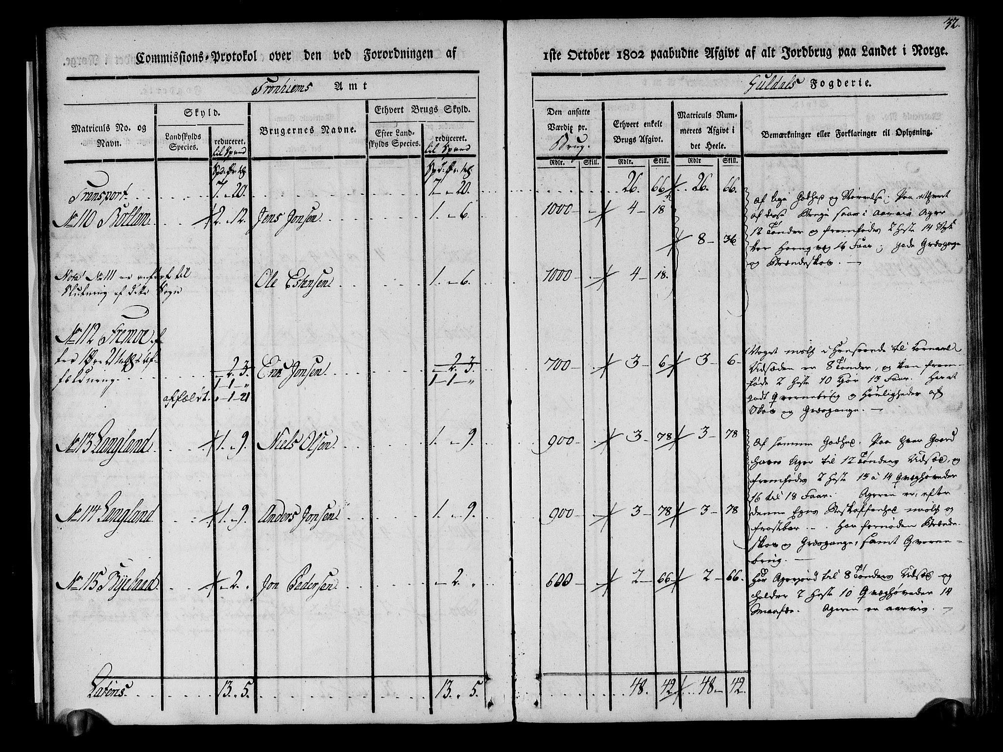 Rentekammeret inntil 1814, Realistisk ordnet avdeling, AV/RA-EA-4070/N/Ne/Nea/L0136a: Orkdal og Gauldal fogderi. Kommisjonsprotokoll for Gauldalen, 1803, p. 33