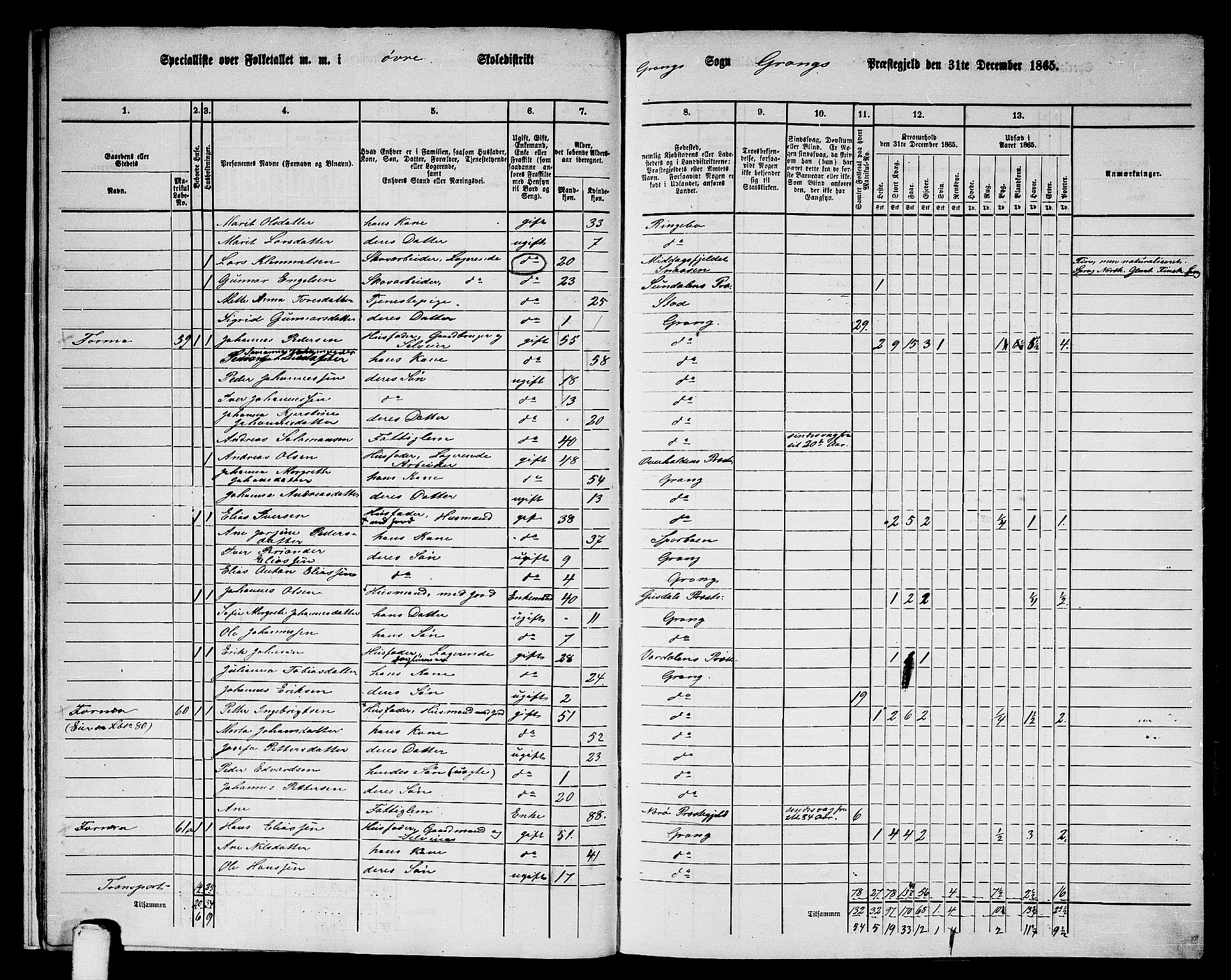 RA, 1865 census for Grong, 1865, p. 16