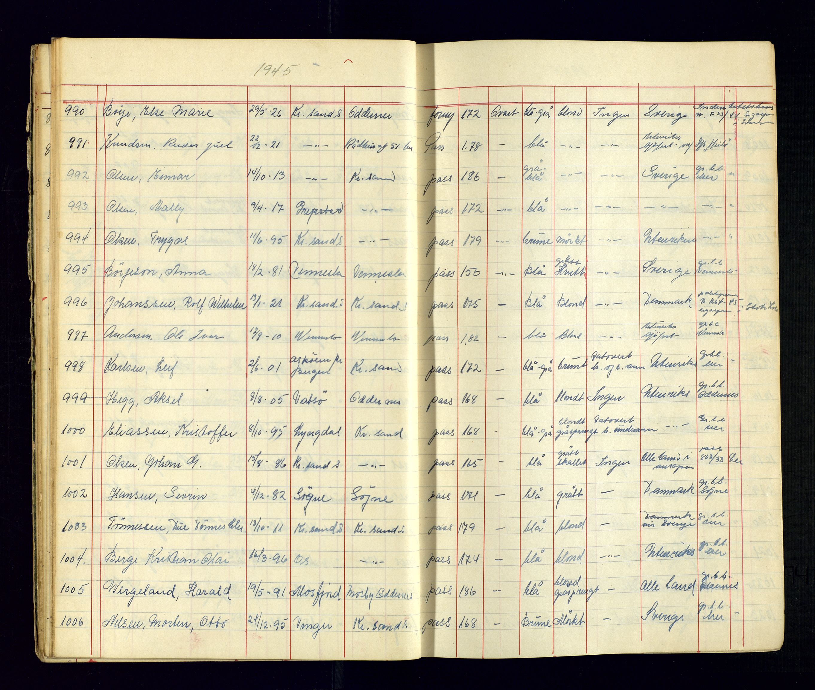 Kristiansand politikammer - 2, AV/SAK-1243-0009/K/Ka/Kaa/L0609: Passprotokoll, liste med løpenumre, 1945-1947, p. 23