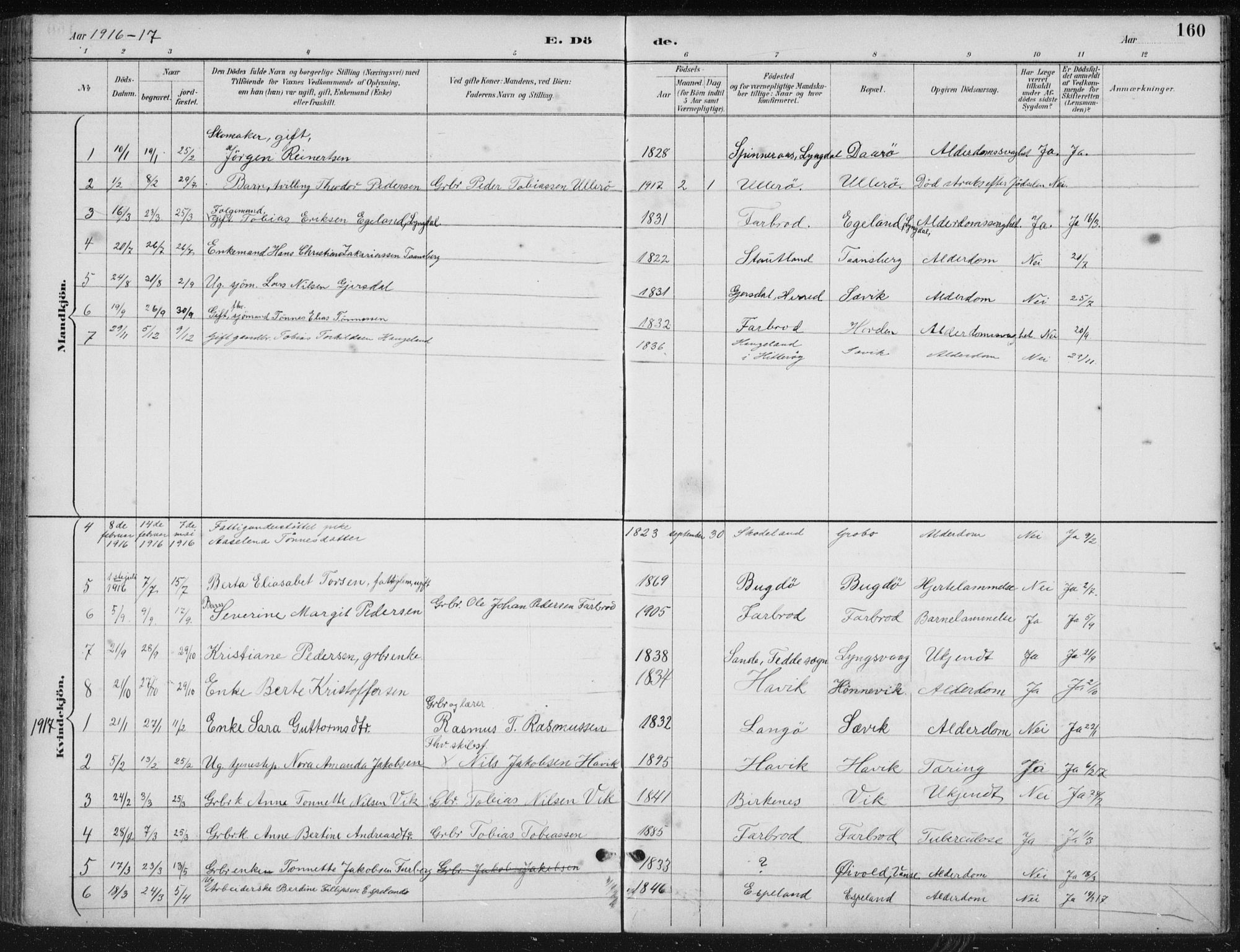 Herad sokneprestkontor, SAK/1111-0018/F/Fb/Fbb/L0004: Parish register (copy) no. B 4, 1890-1935, p. 160