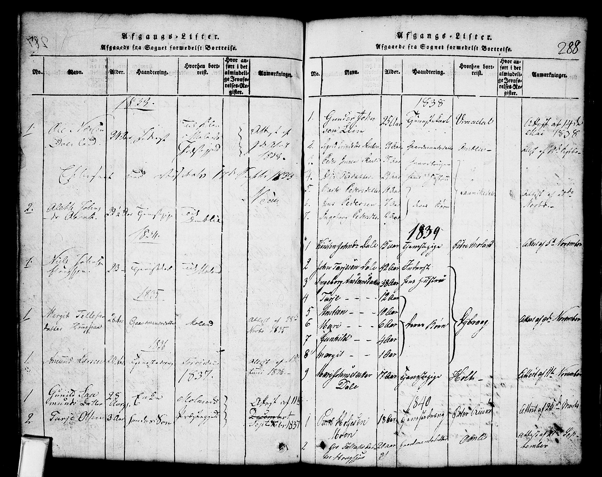 Nissedal kirkebøker, SAKO/A-288/G/Gb/L0001: Parish register (copy) no. II 1, 1814-1862, p. 288