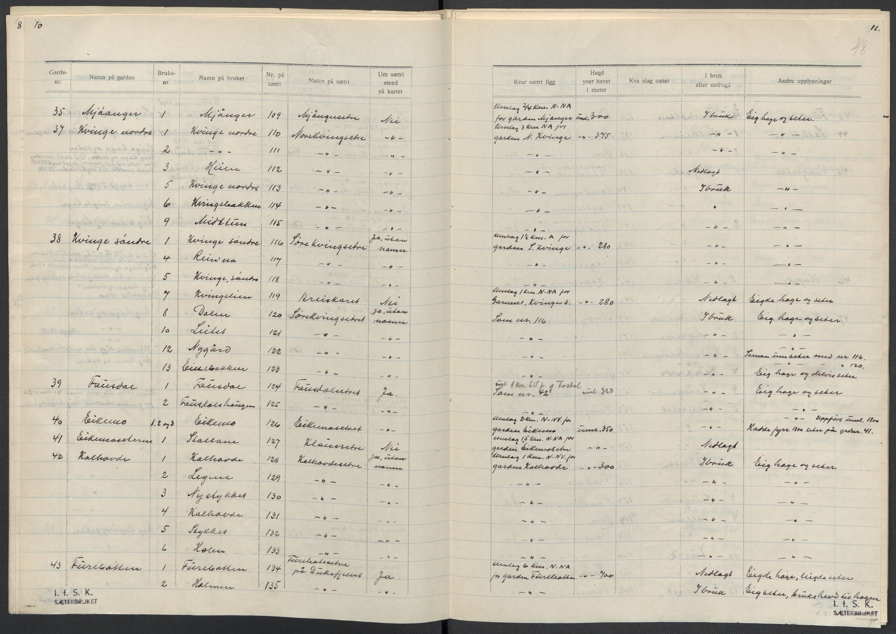 Instituttet for sammenlignende kulturforskning, AV/RA-PA-0424/F/Fc/L0010/0002: Eske B10: / Hordaland (perm XXVI), 1932-1935, p. 48