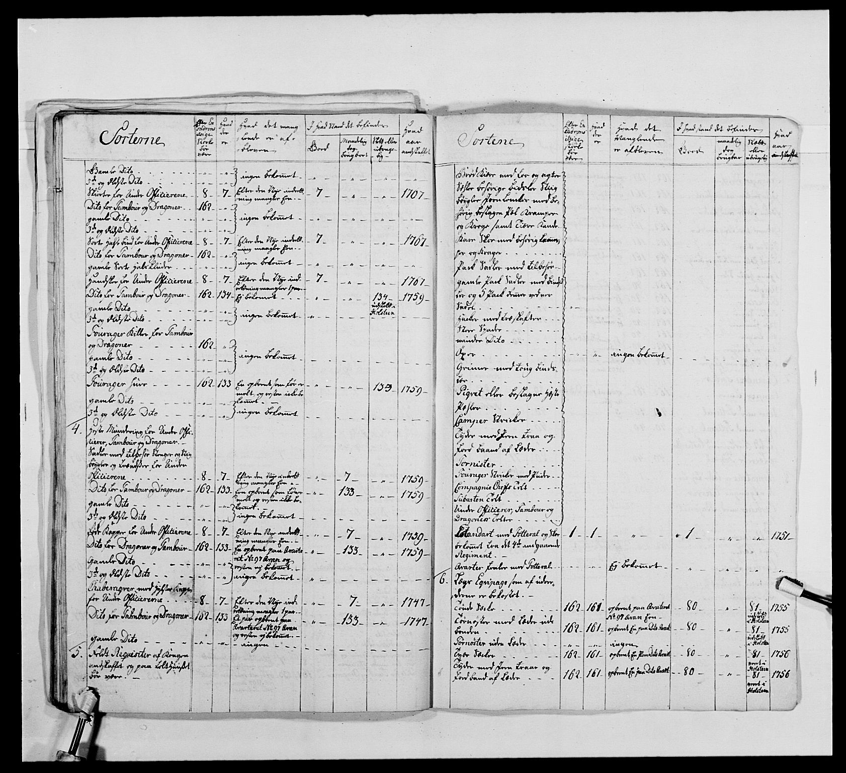 Kommanderende general (KG I) med Det norske krigsdirektorium, AV/RA-EA-5419/E/Ea/L0478: 2. Sønnafjelske dragonregiment, 1765-1767, p. 545