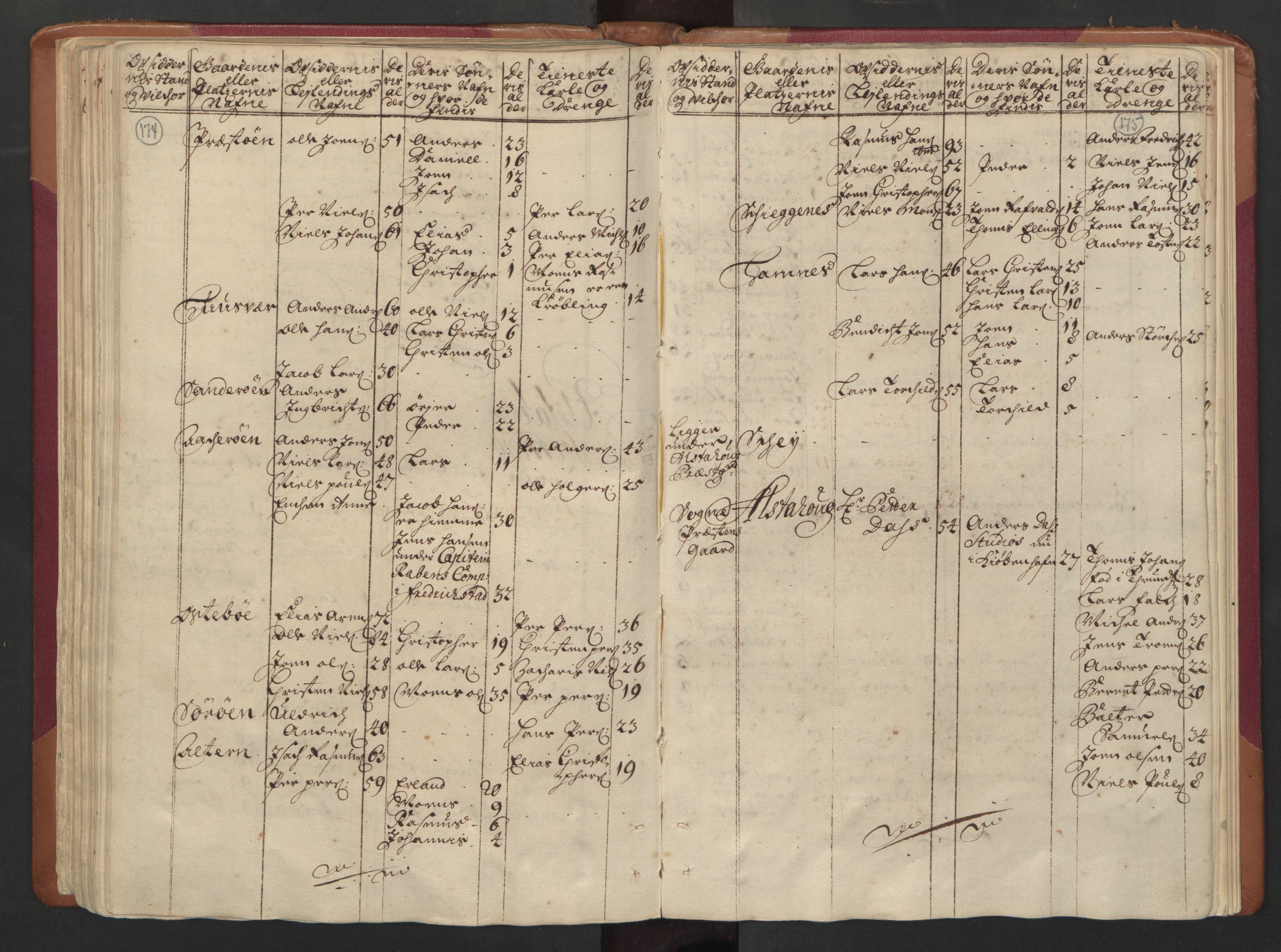 RA, Census (manntall) 1701, no. 16: Helgeland fogderi, 1701, p. 174-175