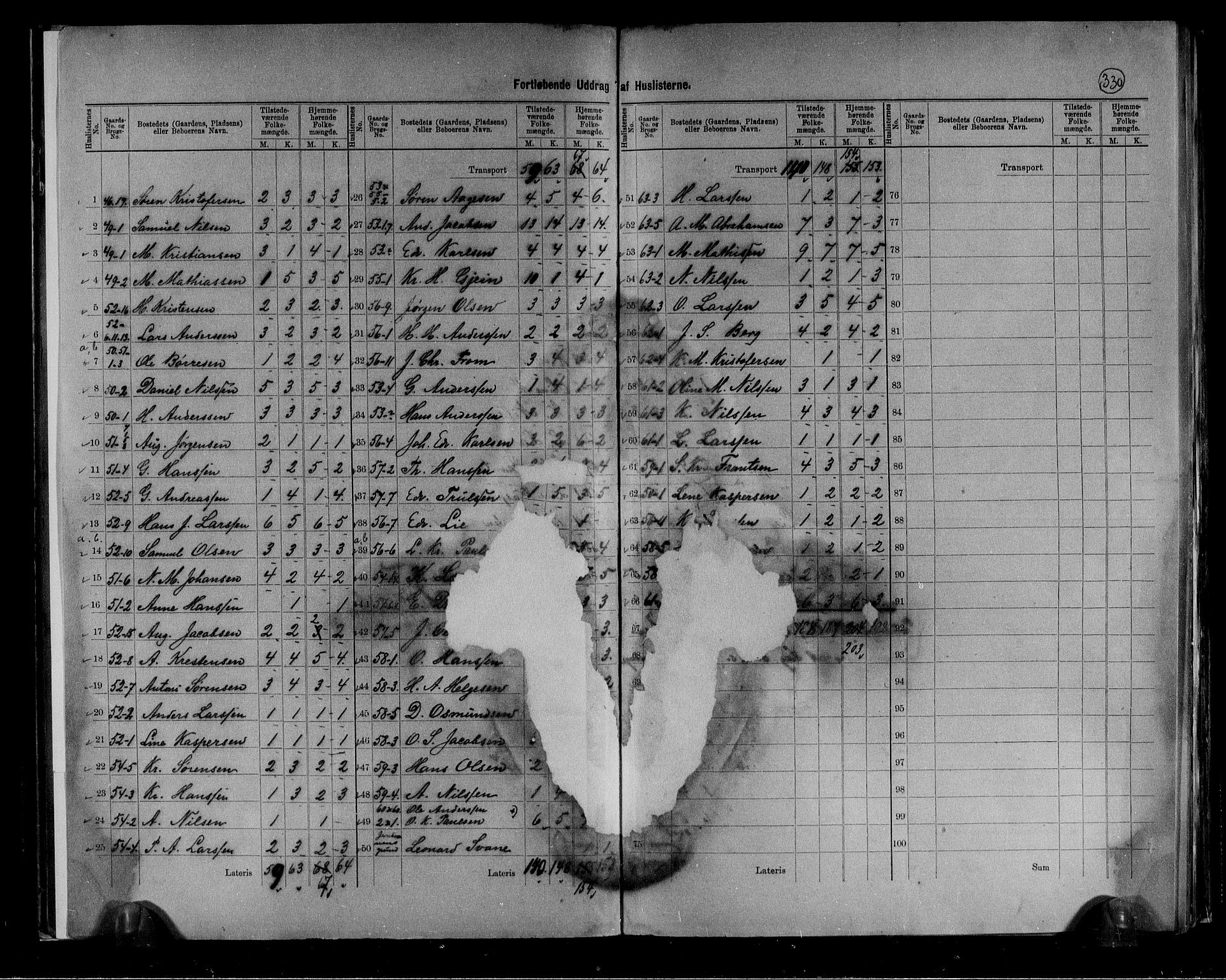 RA, 1891 census for 0724 Sandeherred, 1891, p. 36