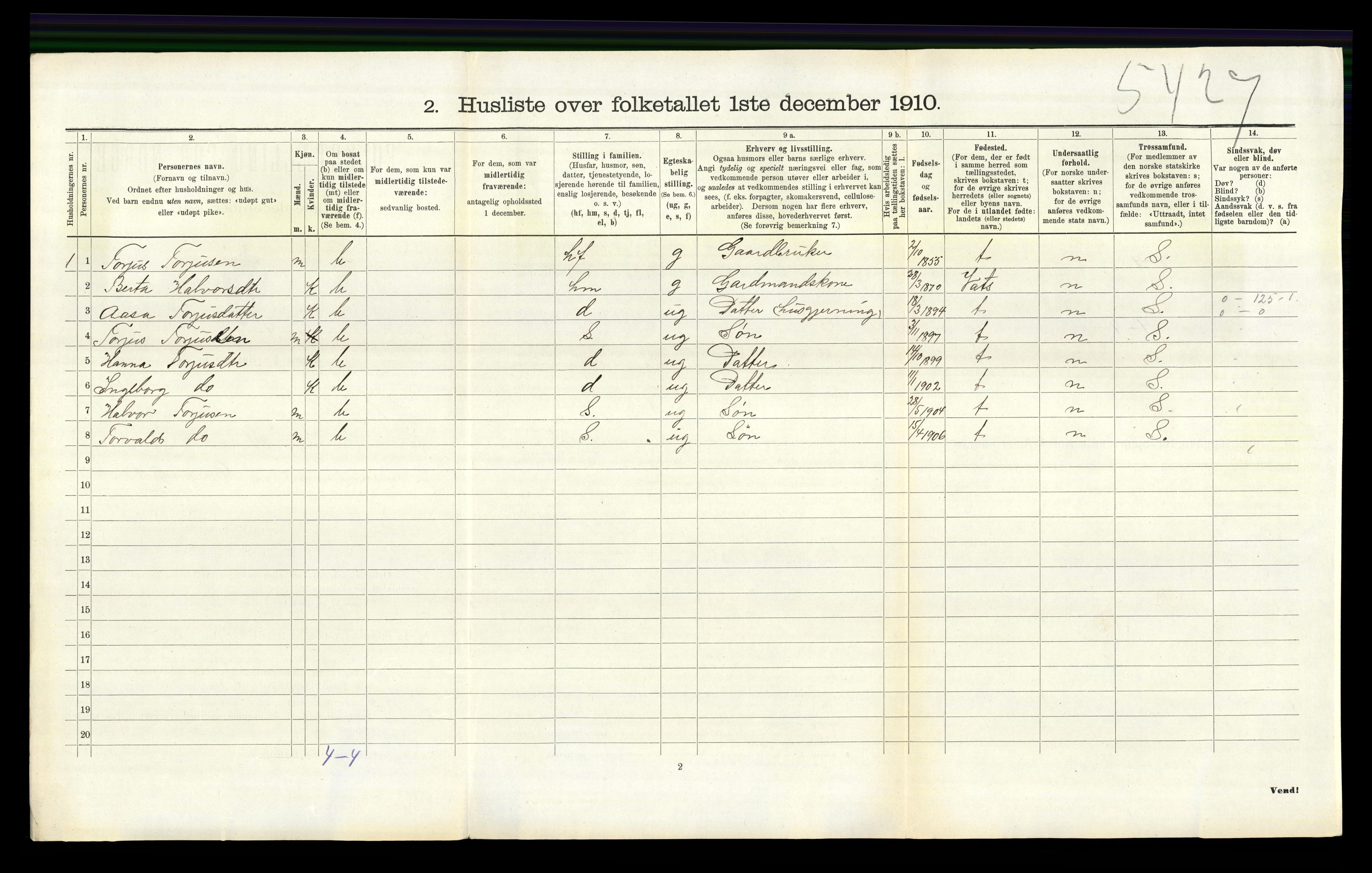RA, 1910 census for Vikedal, 1910, p. 898