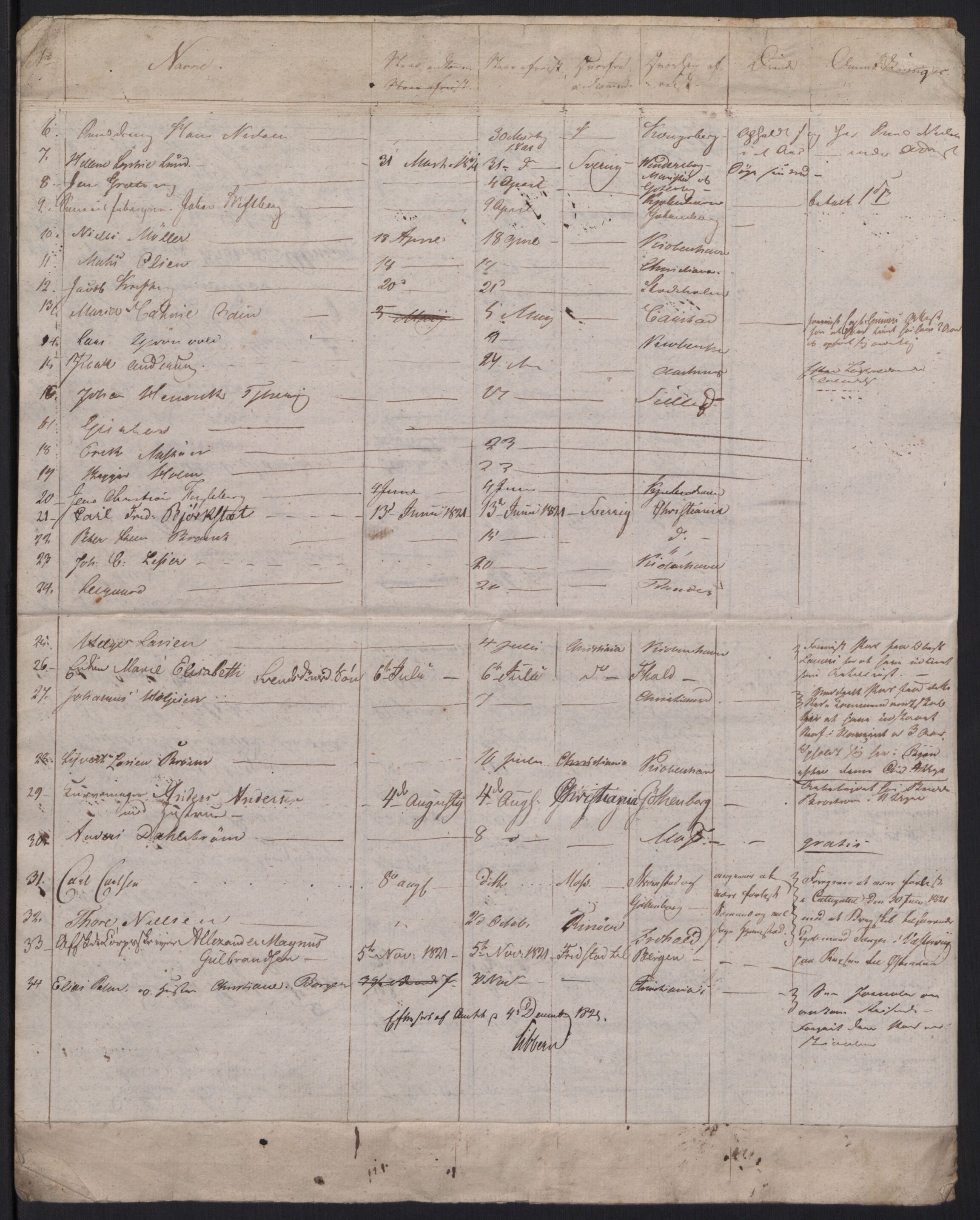 Fredrikstad politikammer, AV/SAO-A-10055/H/Ha/Haa/Haac/L0001: Passjournal, 1816-1841