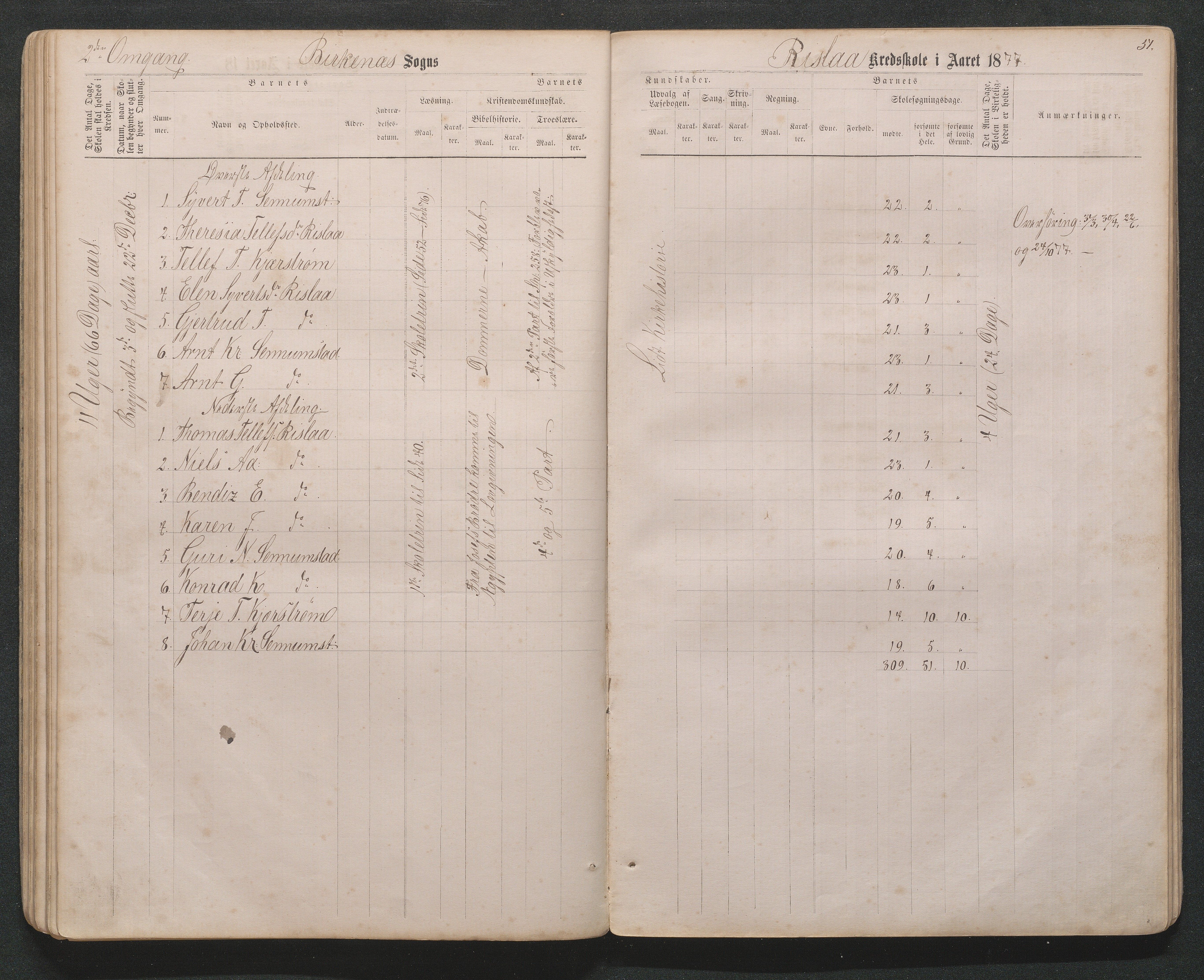 Birkenes kommune, Håbesland, Holte og Rislå skolekretser frem til 1991, AAKS/KA0928-550c_91/F02/L0001: Skoleprotokoll Håbesland, Holte og Rislå, 1868-1887, p. 51