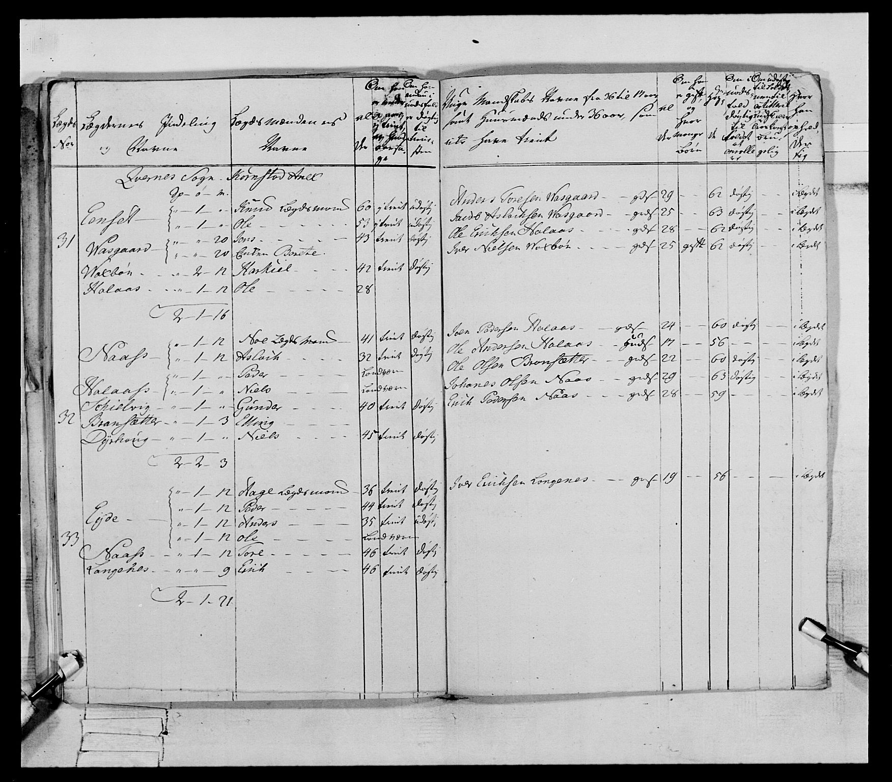 Generalitets- og kommissariatskollegiet, Det kongelige norske kommissariatskollegium, AV/RA-EA-5420/E/Eh/L0079: 2. Trondheimske nasjonale infanteriregiment, 1782-1789, p. 104