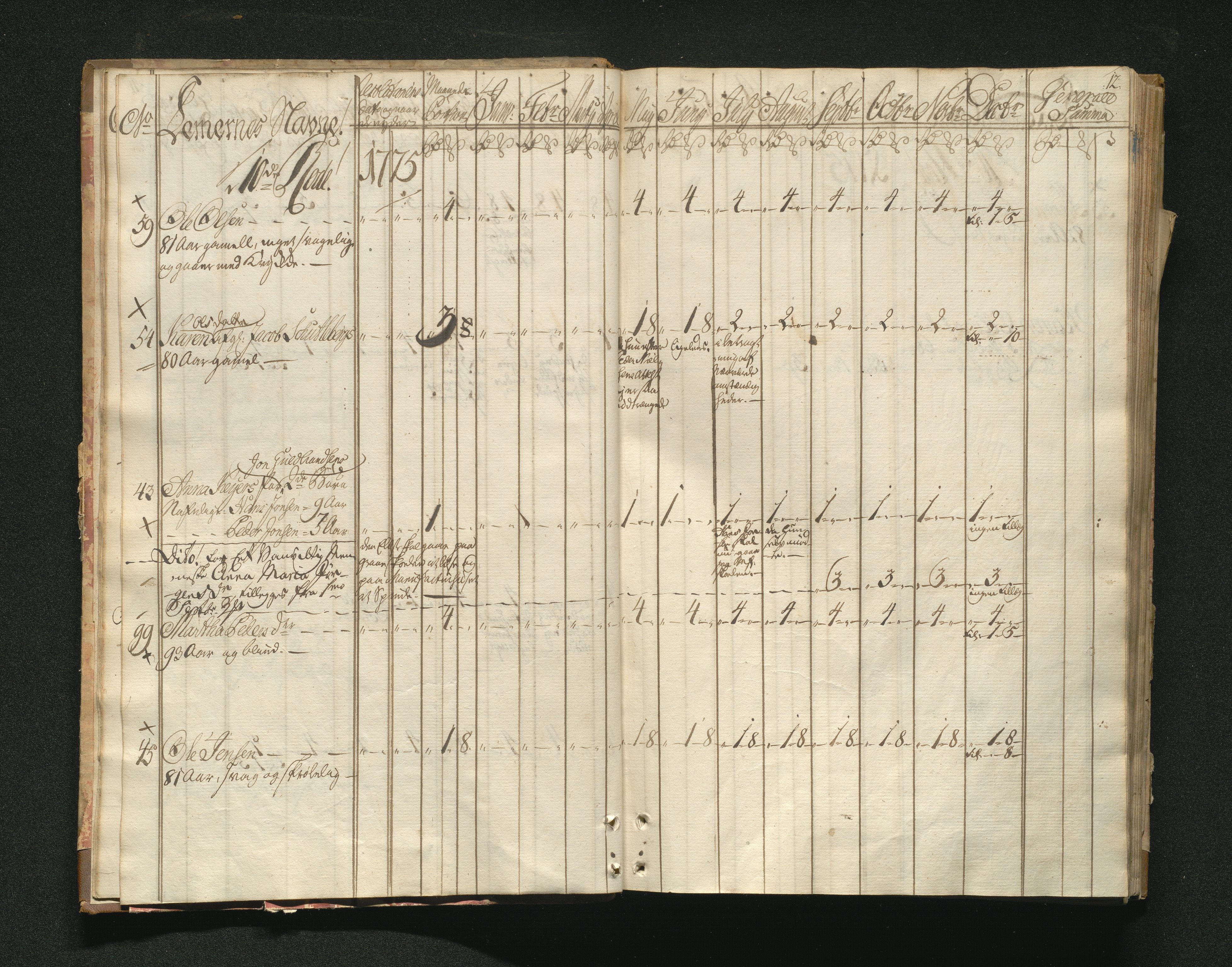 Overfattigkommisjonen i Bergen, AV/SAB-A-89001/F/L0001: Utdelingsbok for fattige i Domkirkesoknet, 1775-1780, p. 11b-12a