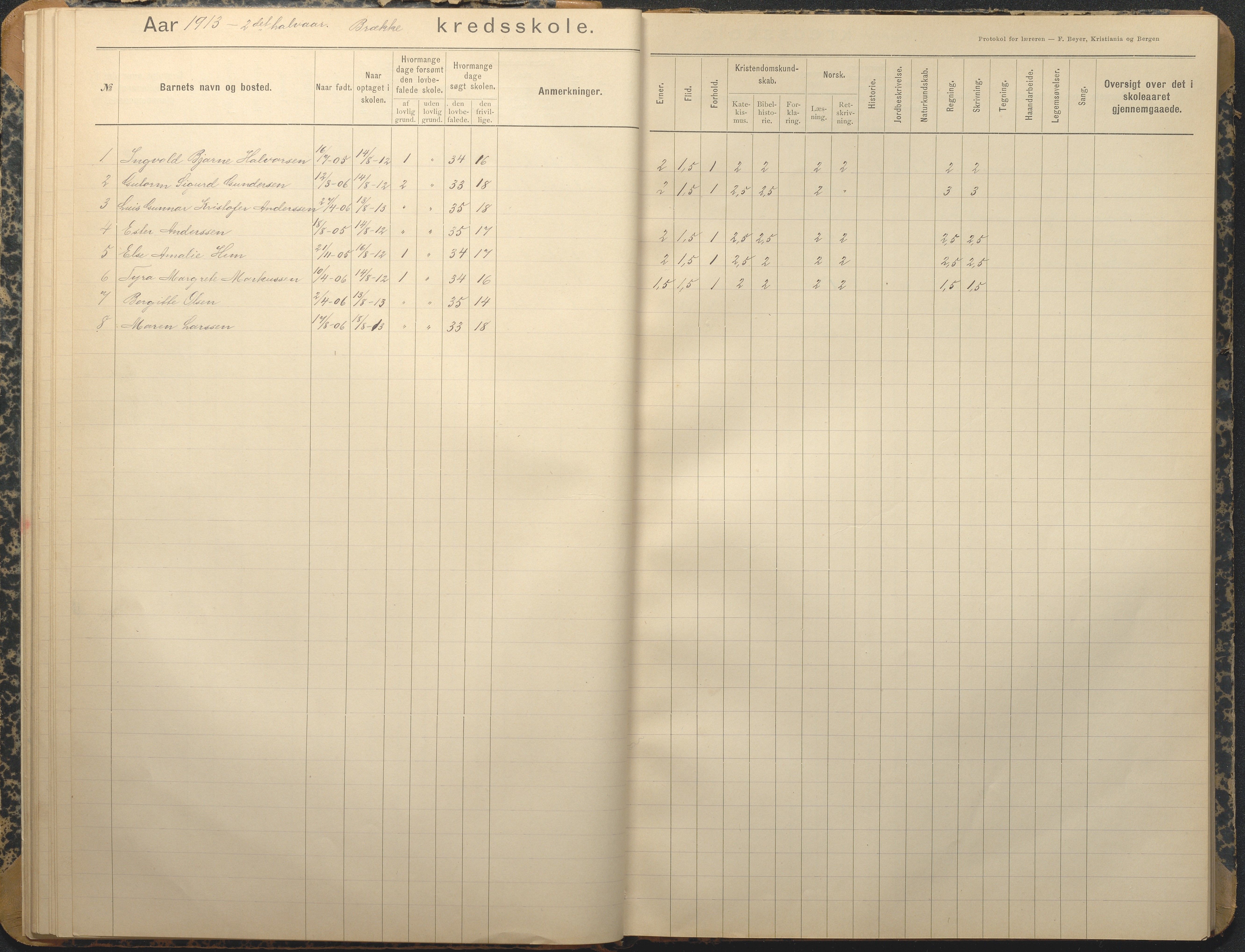 Tromøy kommune frem til 1971, AAKS/KA0921-PK/04/L0013: Brekka - Karakterprotokoll, 1900-1940