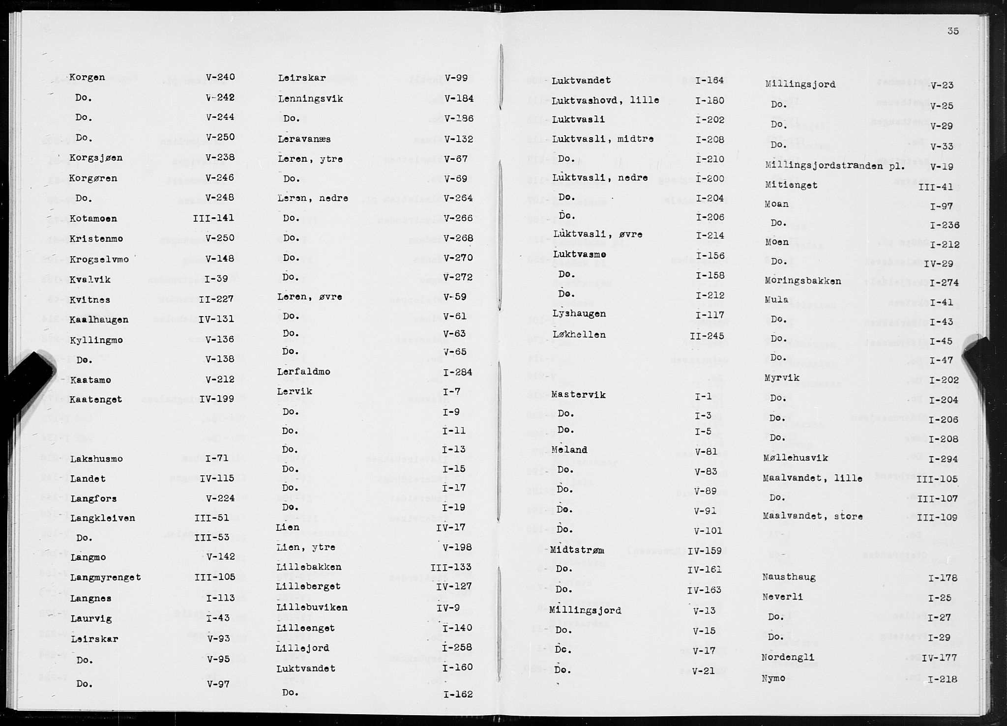 SAT, 1875 census for 1832P Hemnes, 1875, p. 35