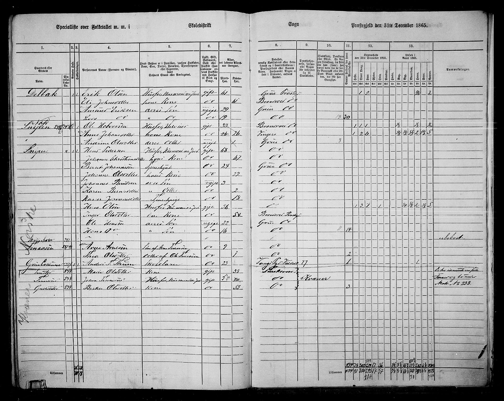 RA, 1865 census for Grue, 1865, p. 309