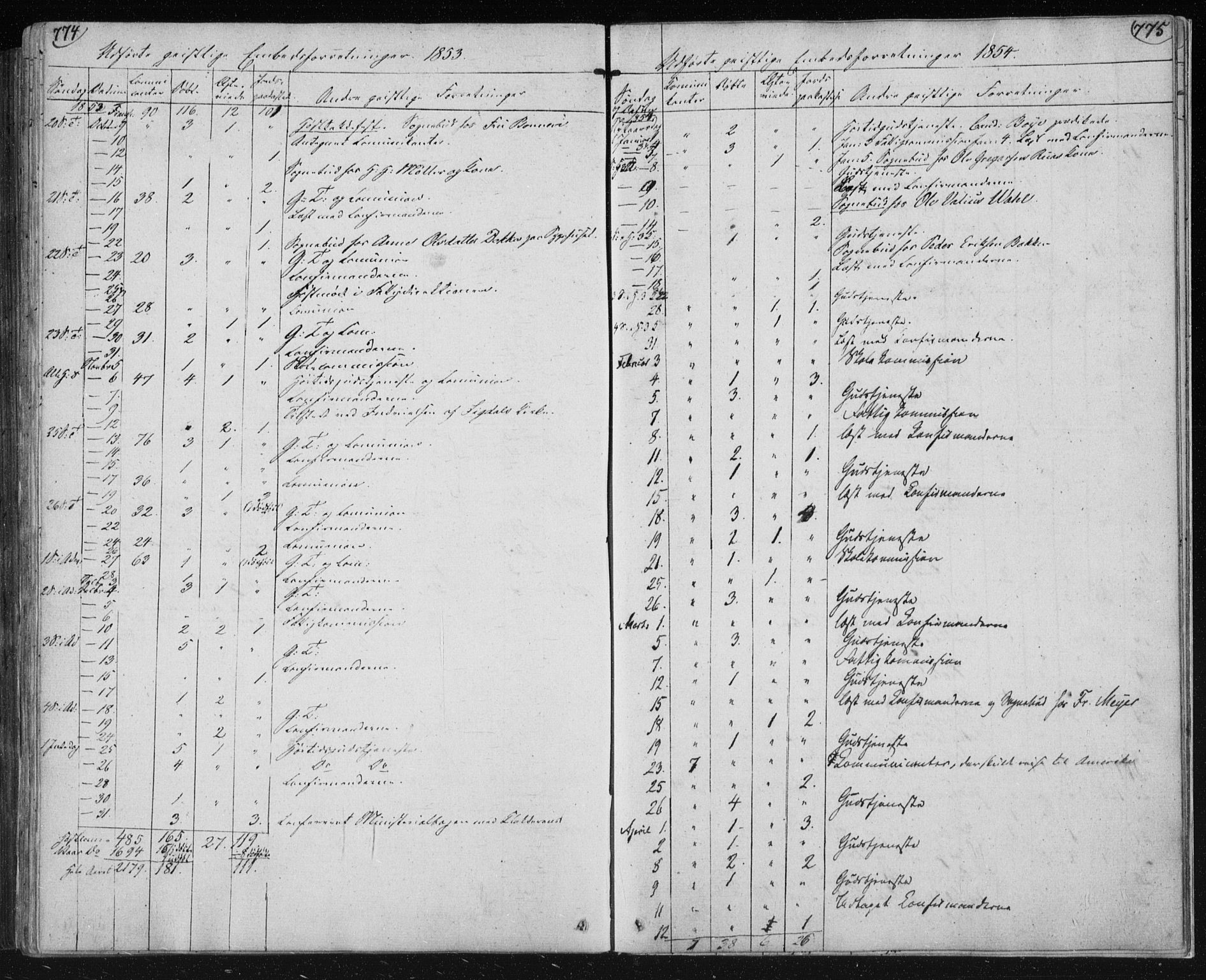 Kongsberg kirkebøker, SAKO/A-22/F/Fa/L0009: Parish register (official) no. I 9, 1839-1858, p. 774-775