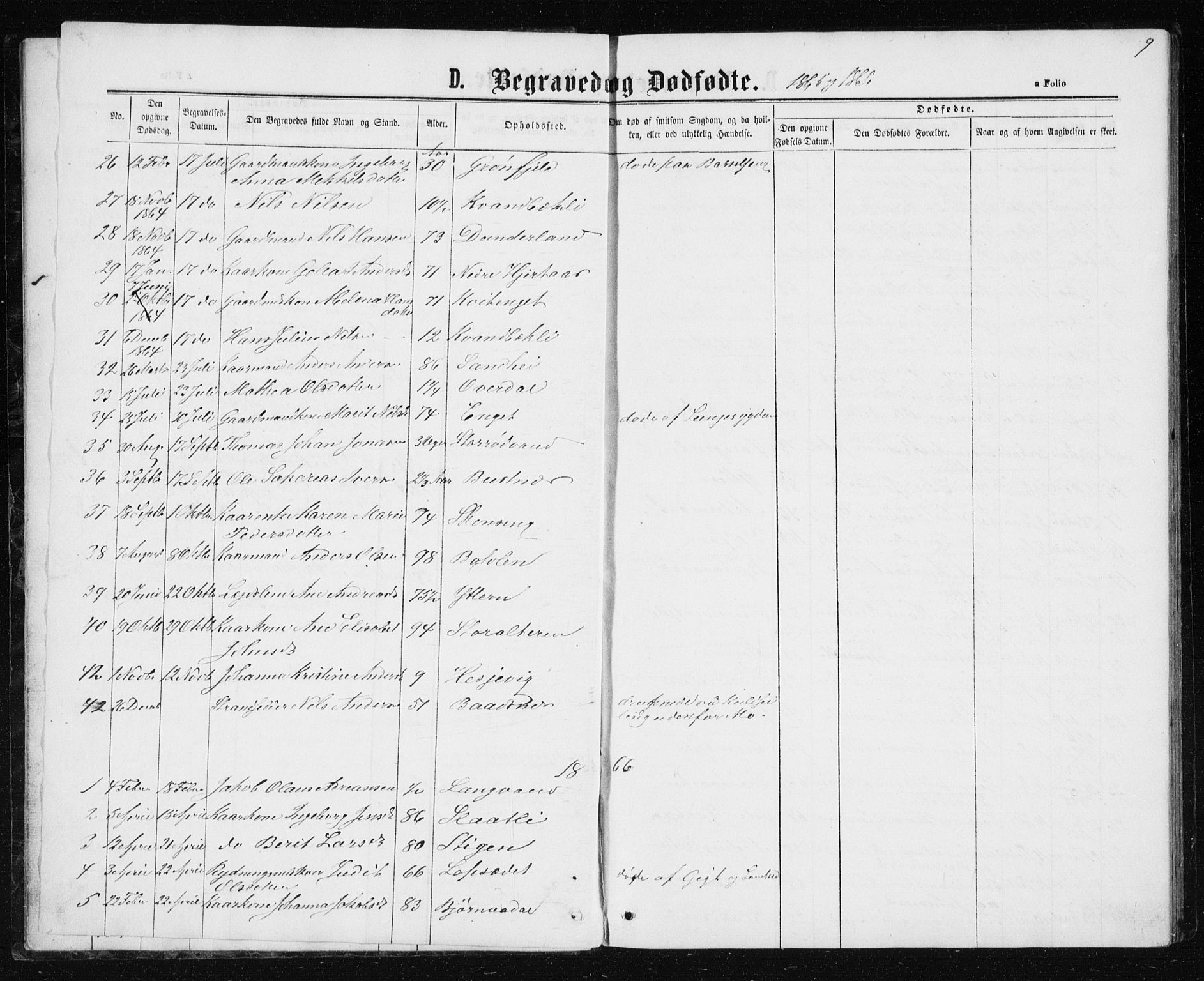 Ministerialprotokoller, klokkerbøker og fødselsregistre - Nordland, SAT/A-1459/827/L0418: Parish register (copy) no. 827C07, 1863-1886, p. 9