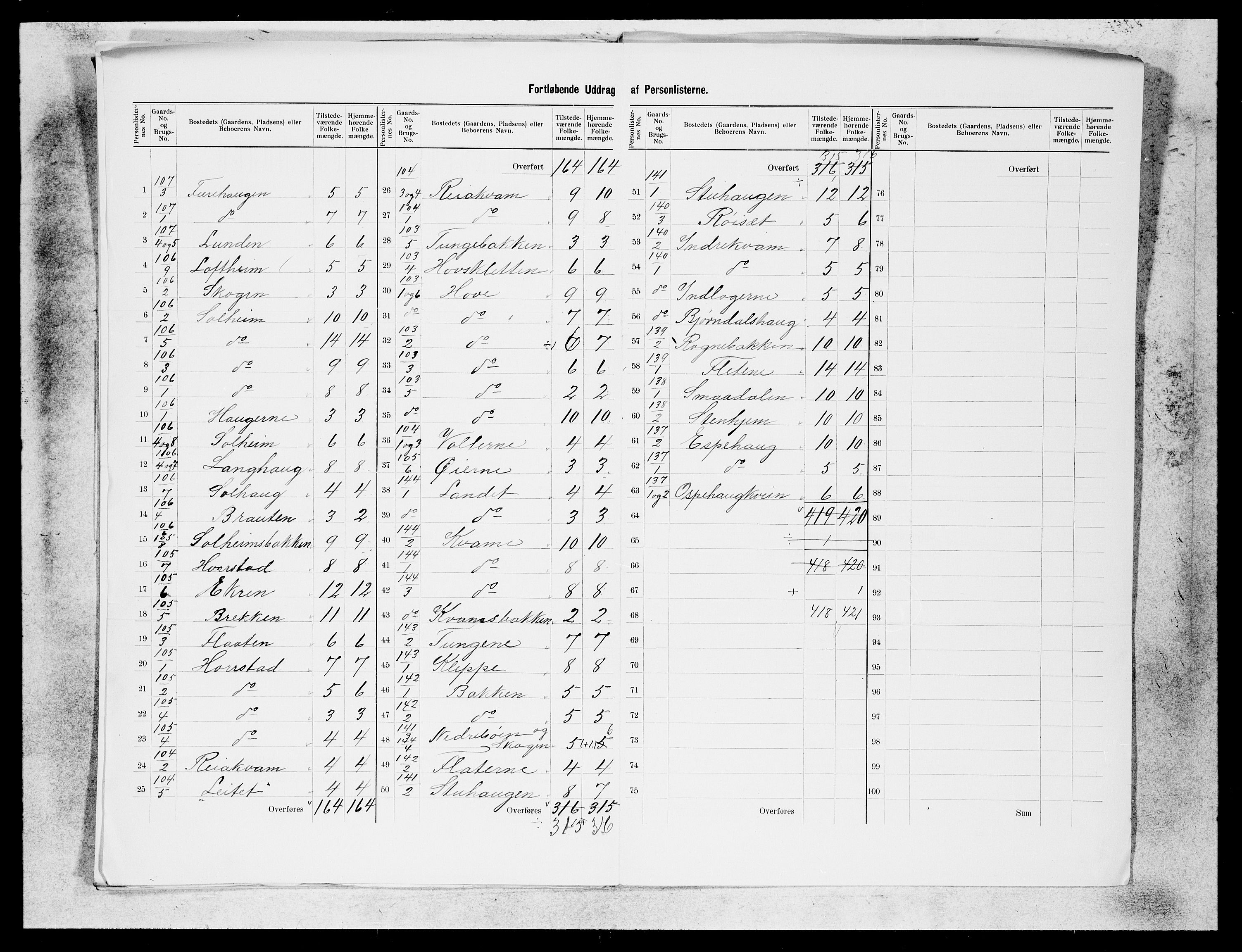 SAB, 1900 census for Naustdal, 1900, p. 10