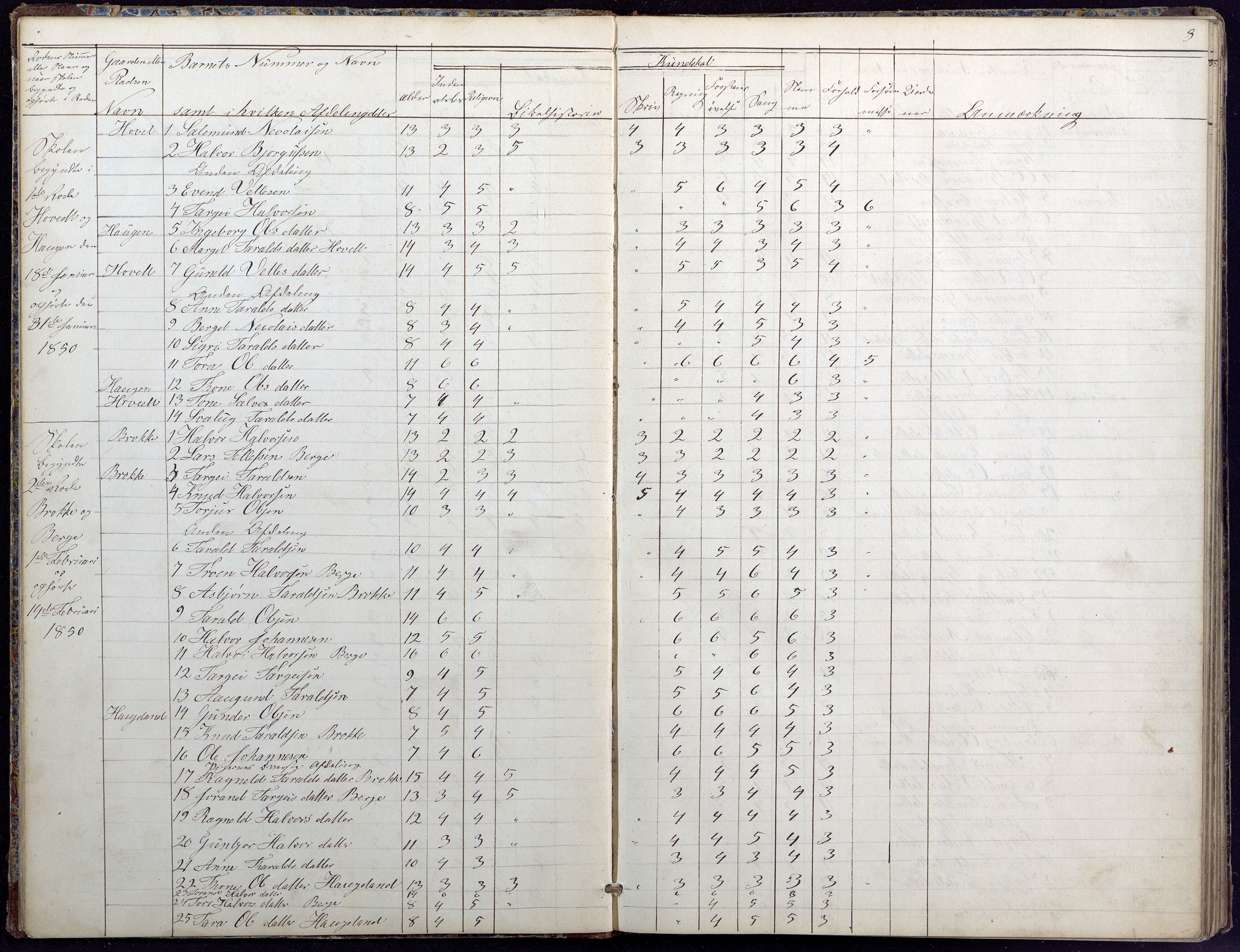 Hylestad kommune, AAKS/KA0939-PK/03/03b/L0020: Skoleprotokoll for 2. skoledistrikt, 1850-1862, p. 8