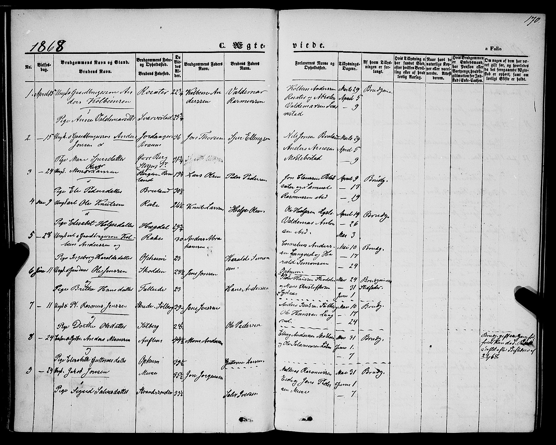 Innvik sokneprestembete, AV/SAB-A-80501: Parish register (official) no. A 6, 1865-1878, p. 170