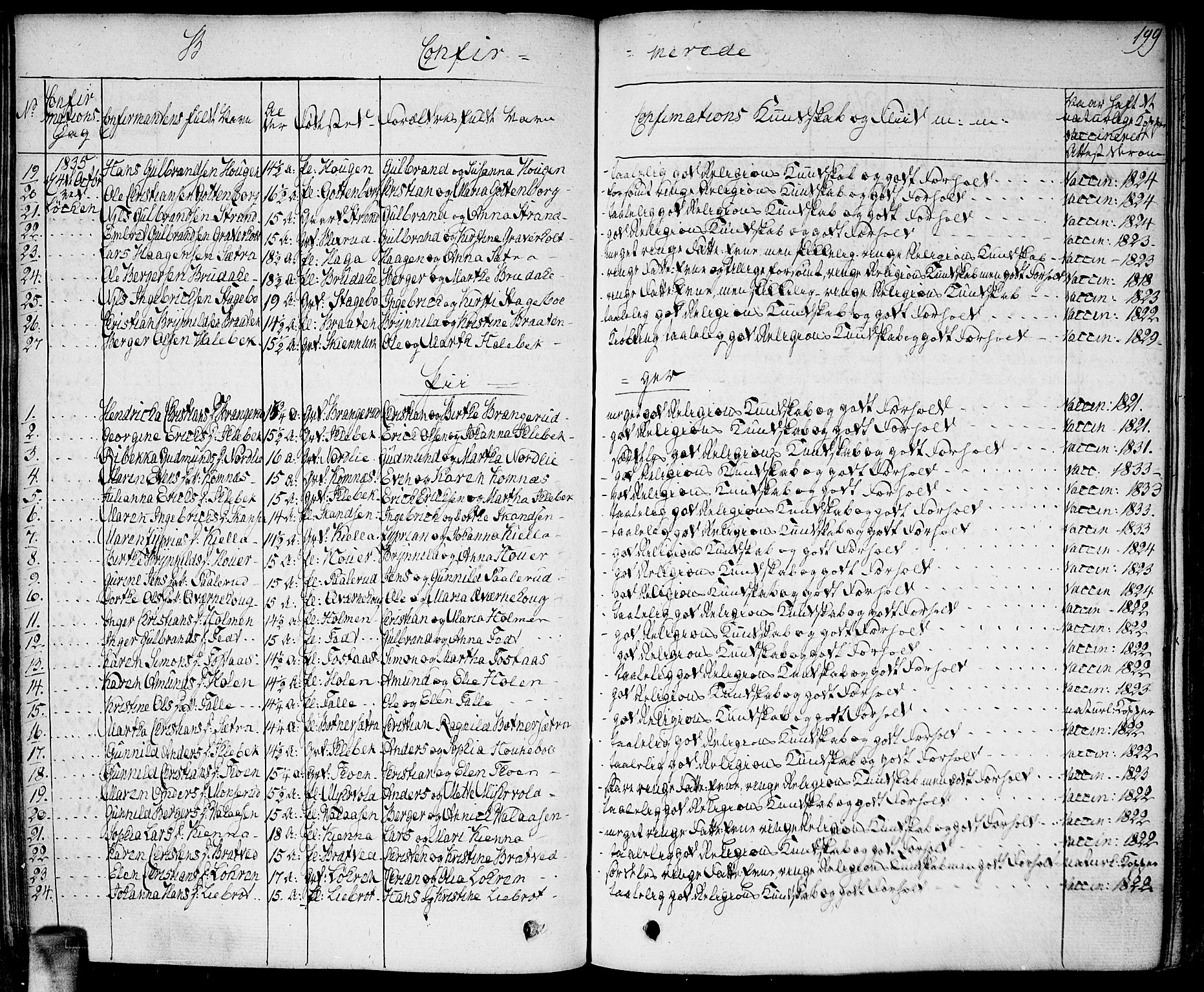 Høland prestekontor Kirkebøker, AV/SAO-A-10346a/F/Fa/L0008: Parish register (official) no. I 8, 1827-1845, p. 199