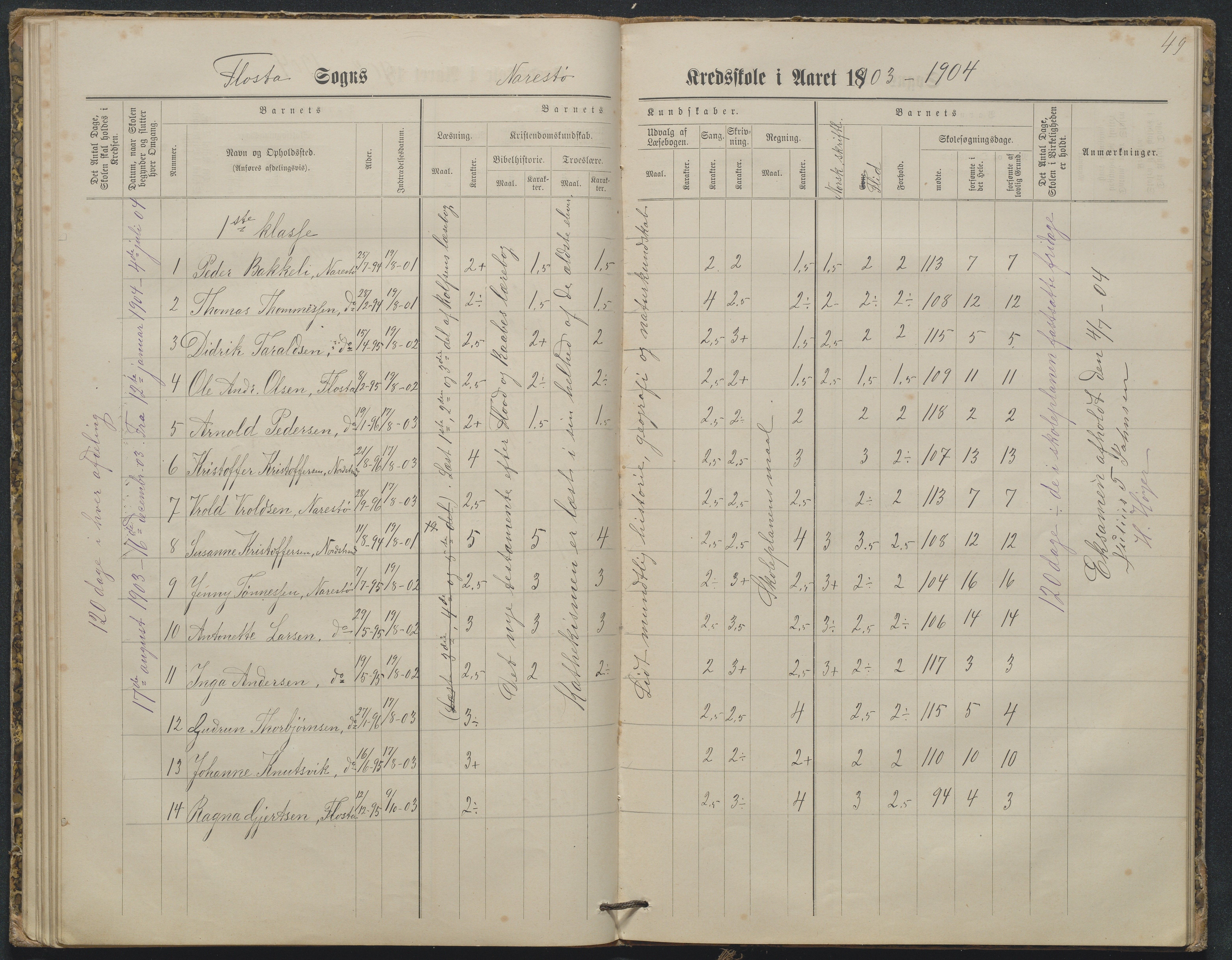 Flosta kommune, Narestø skole, AAKS/KA0916-550c/F2/L0003: Skoleprotokoll, 1880-1927, p. 49