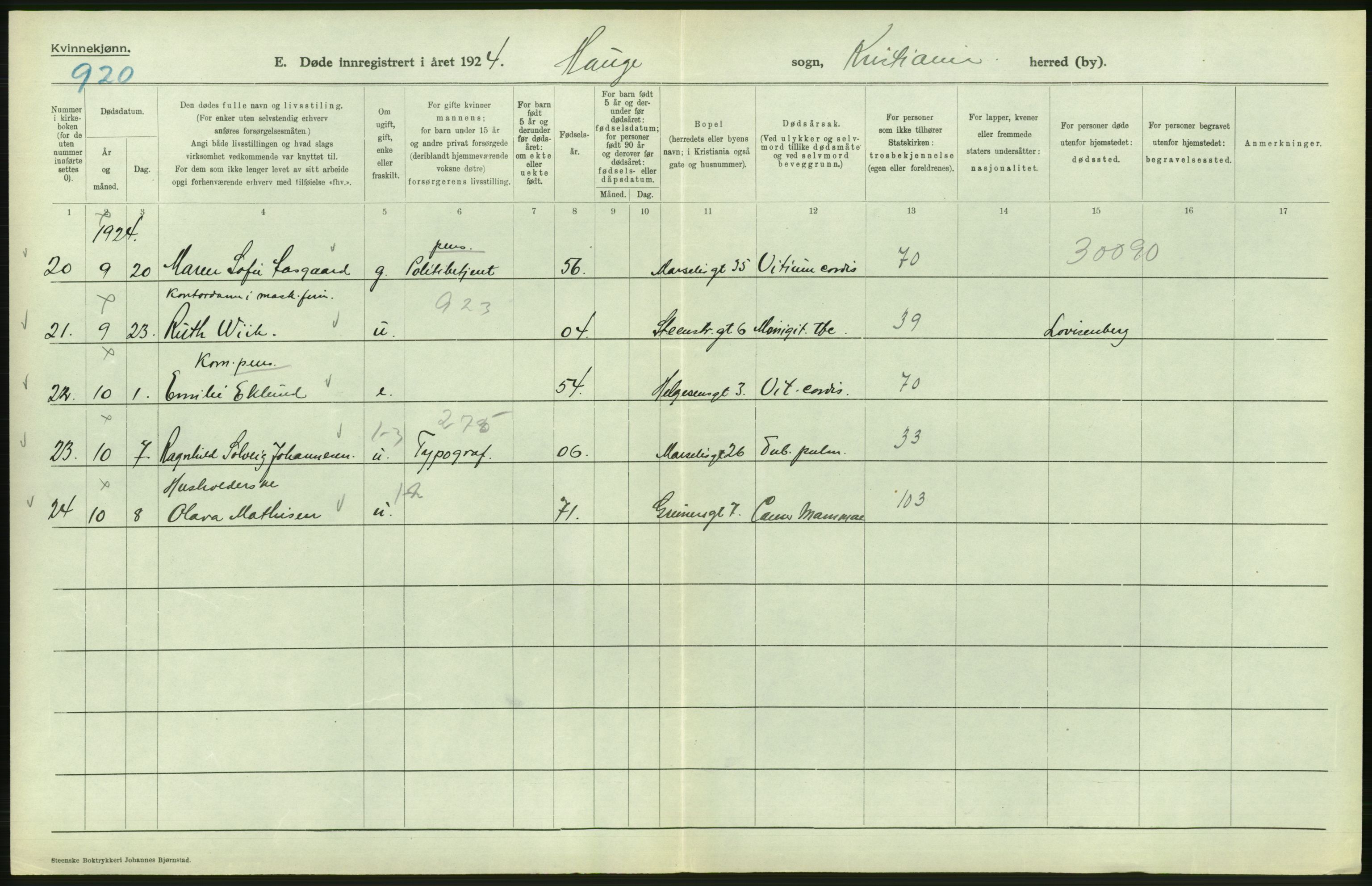 Statistisk sentralbyrå, Sosiodemografiske emner, Befolkning, AV/RA-S-2228/D/Df/Dfc/Dfcd/L0009: Kristiania: Døde kvinner, dødfødte, 1924, p. 490