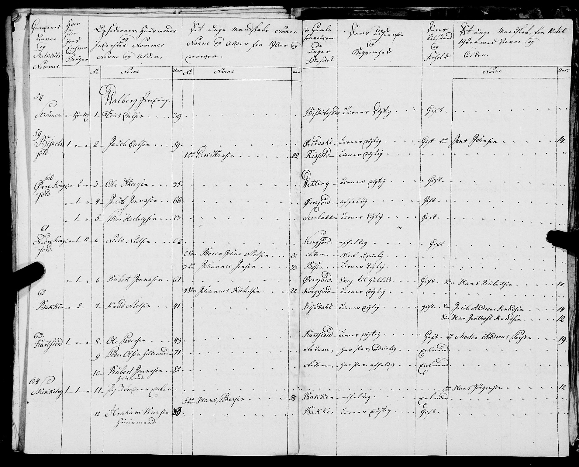 Fylkesmannen i Nordland, AV/SAT-A-0499/1.1/R/Ra/L0025: --, 1806-1836, p. 374