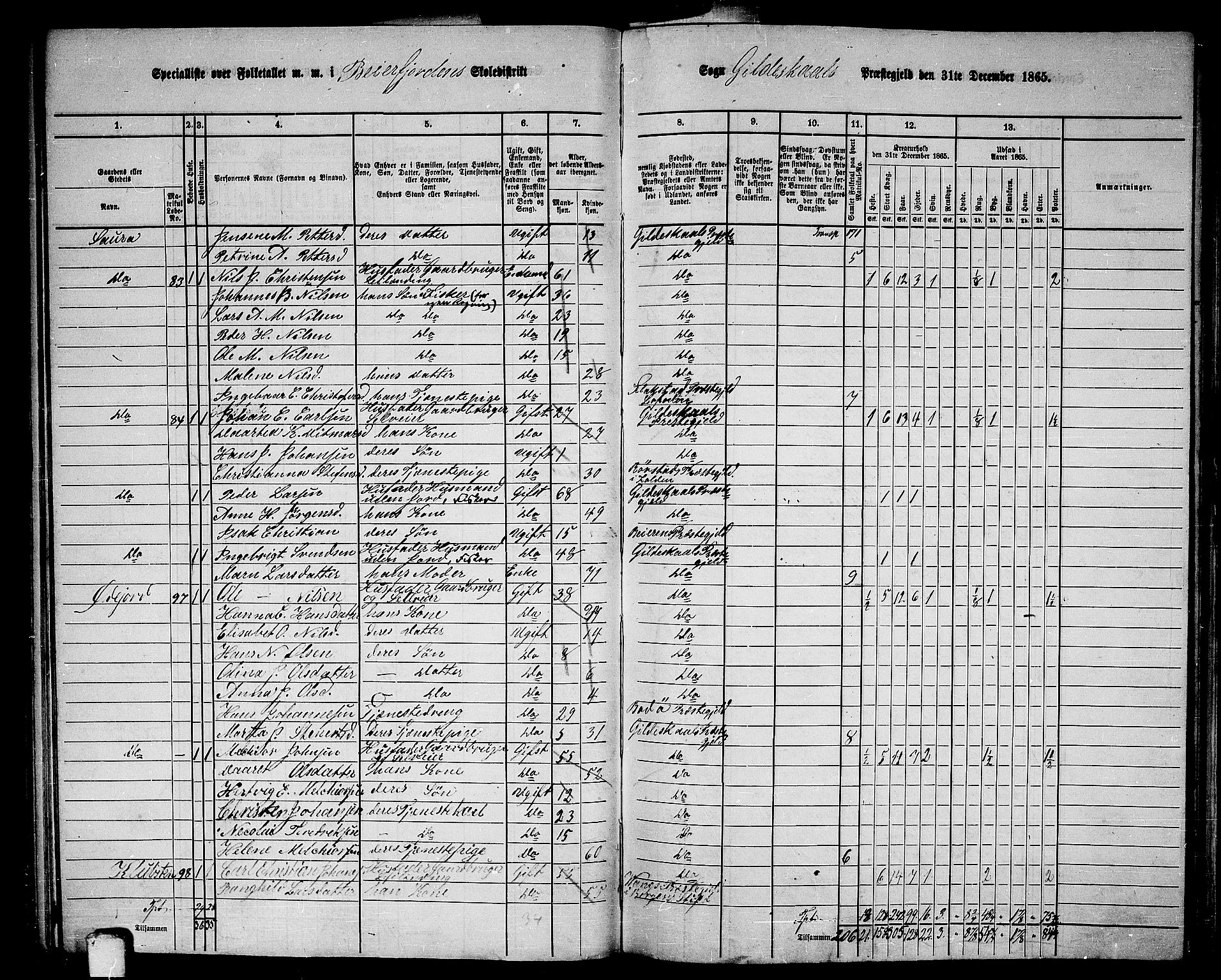 RA, 1865 census for Gildeskål, 1865, p. 69