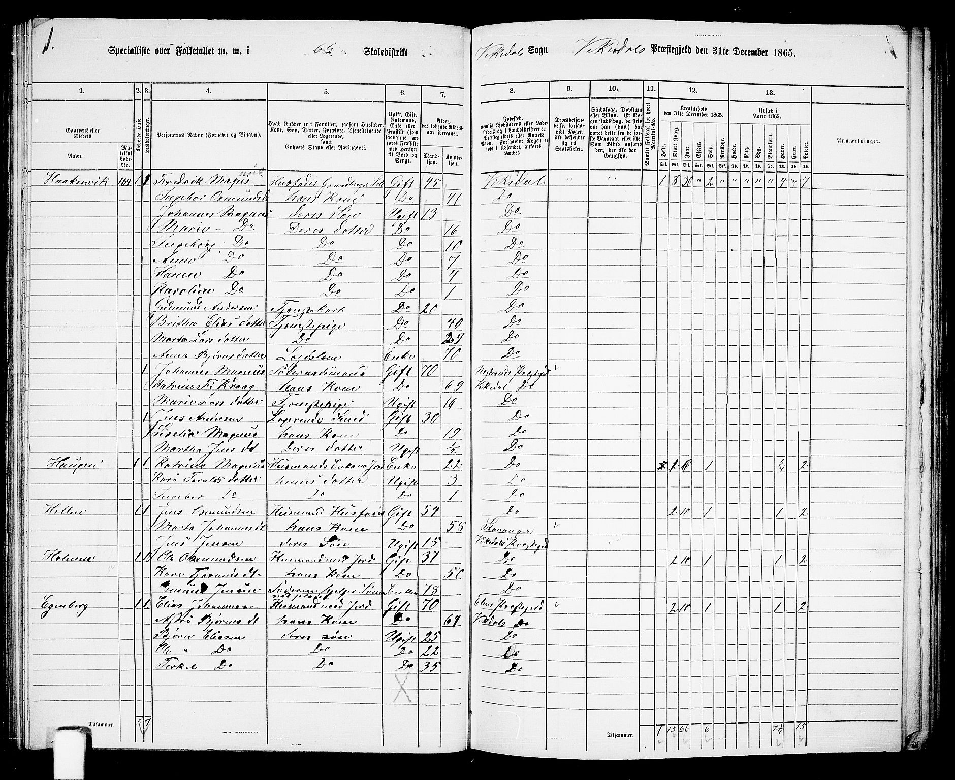 RA, 1865 census for Vikedal, 1865, p. 56