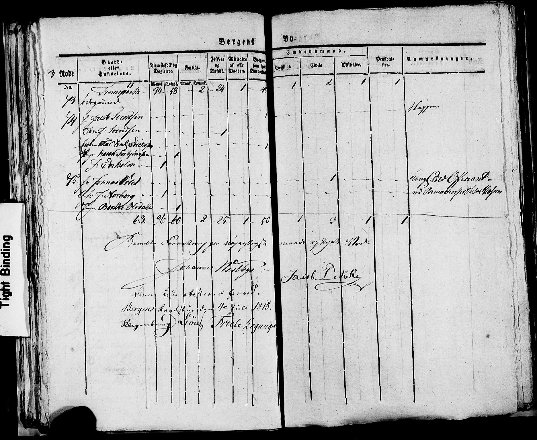 SAB, 1815 Census for Bergen, 1815, p. 117