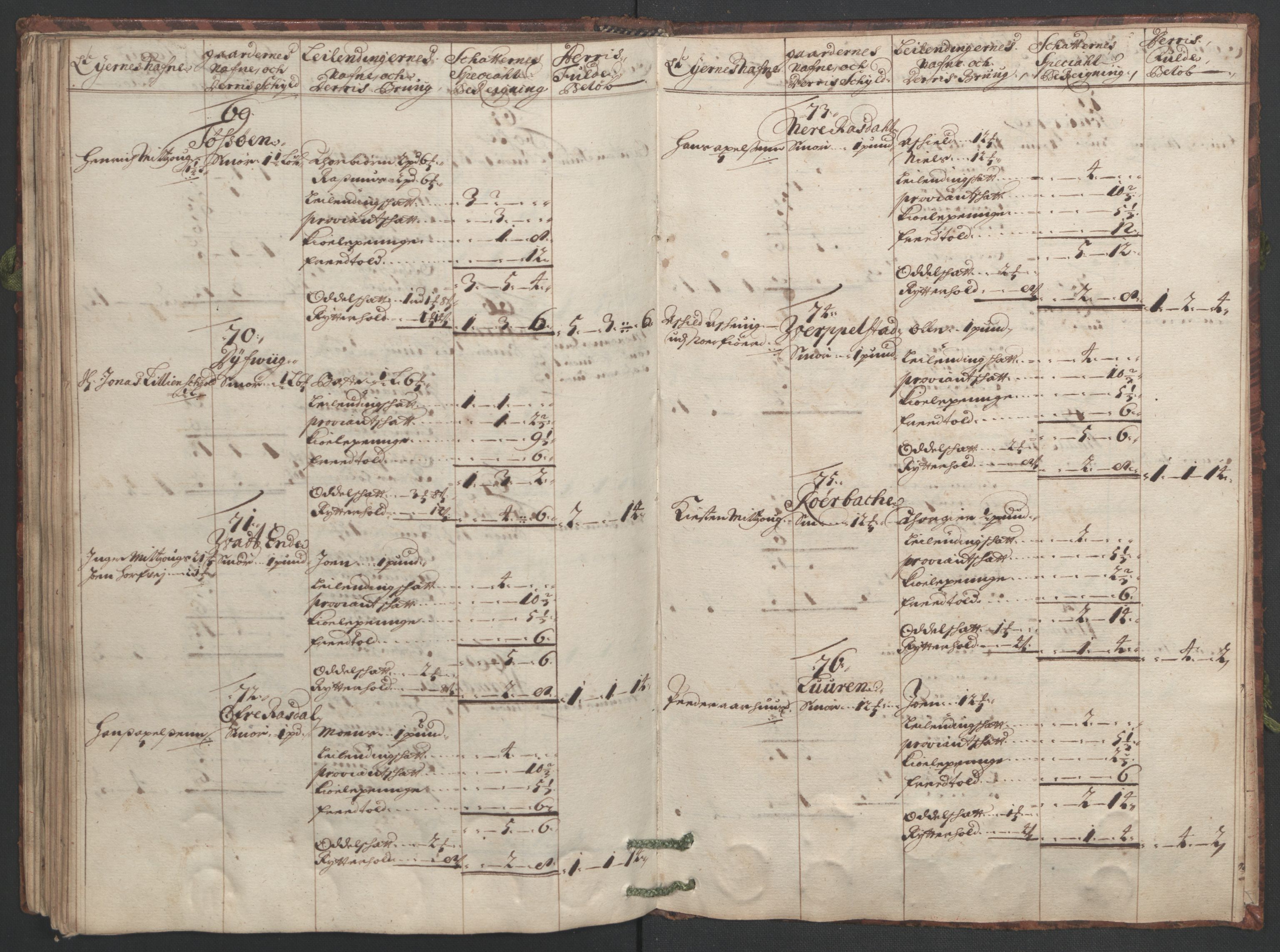 Rentekammeret inntil 1814, Reviderte regnskaper, Fogderegnskap, AV/RA-EA-4092/R48/L2975: Fogderegnskap Sunnhordland og Hardanger, 1694, p. 281