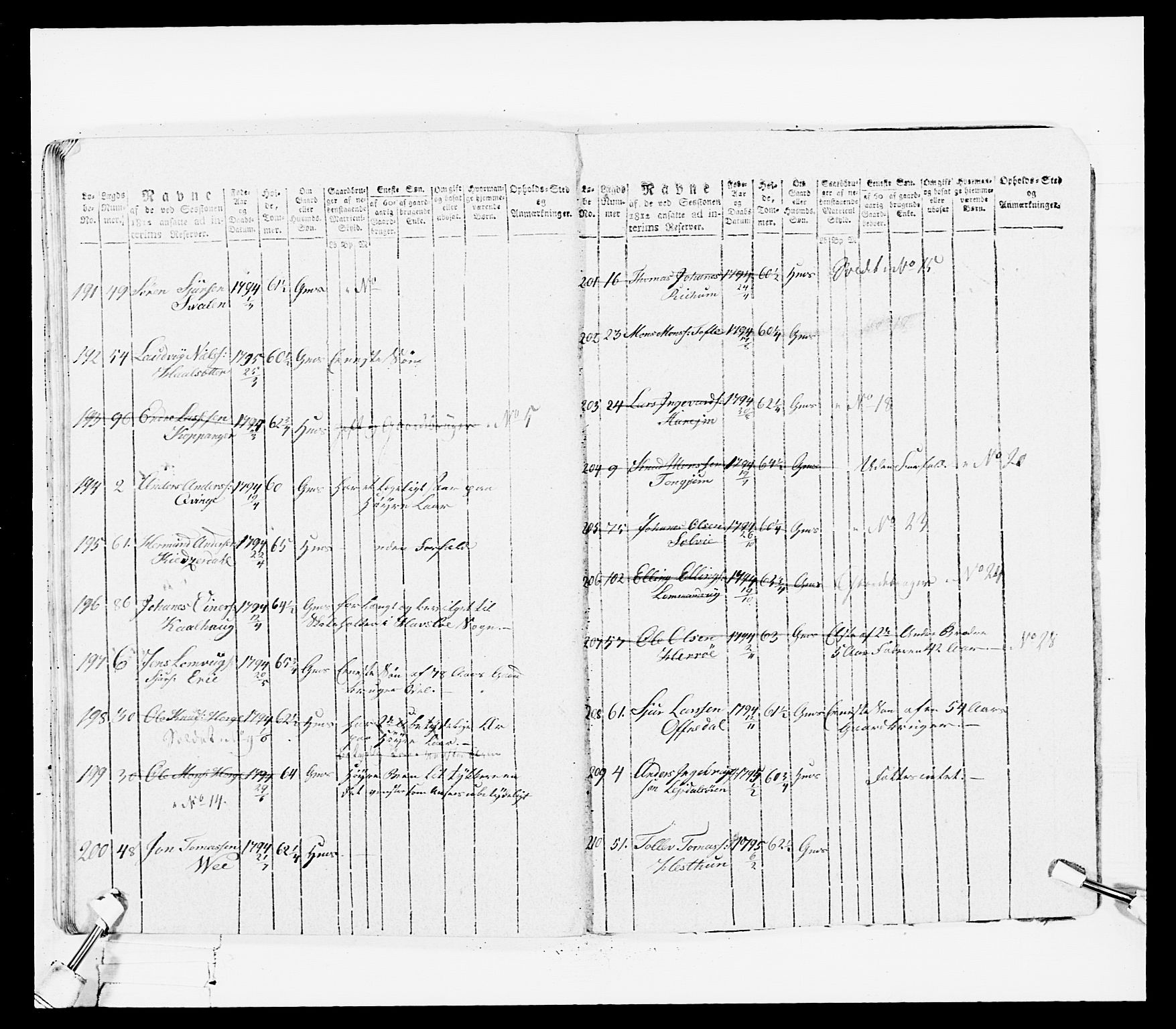 Generalitets- og kommissariatskollegiet, Det kongelige norske kommissariatskollegium, AV/RA-EA-5420/E/Eh/L0100: Bergenhusiske skarpskytterbataljon, 1812, p. 117