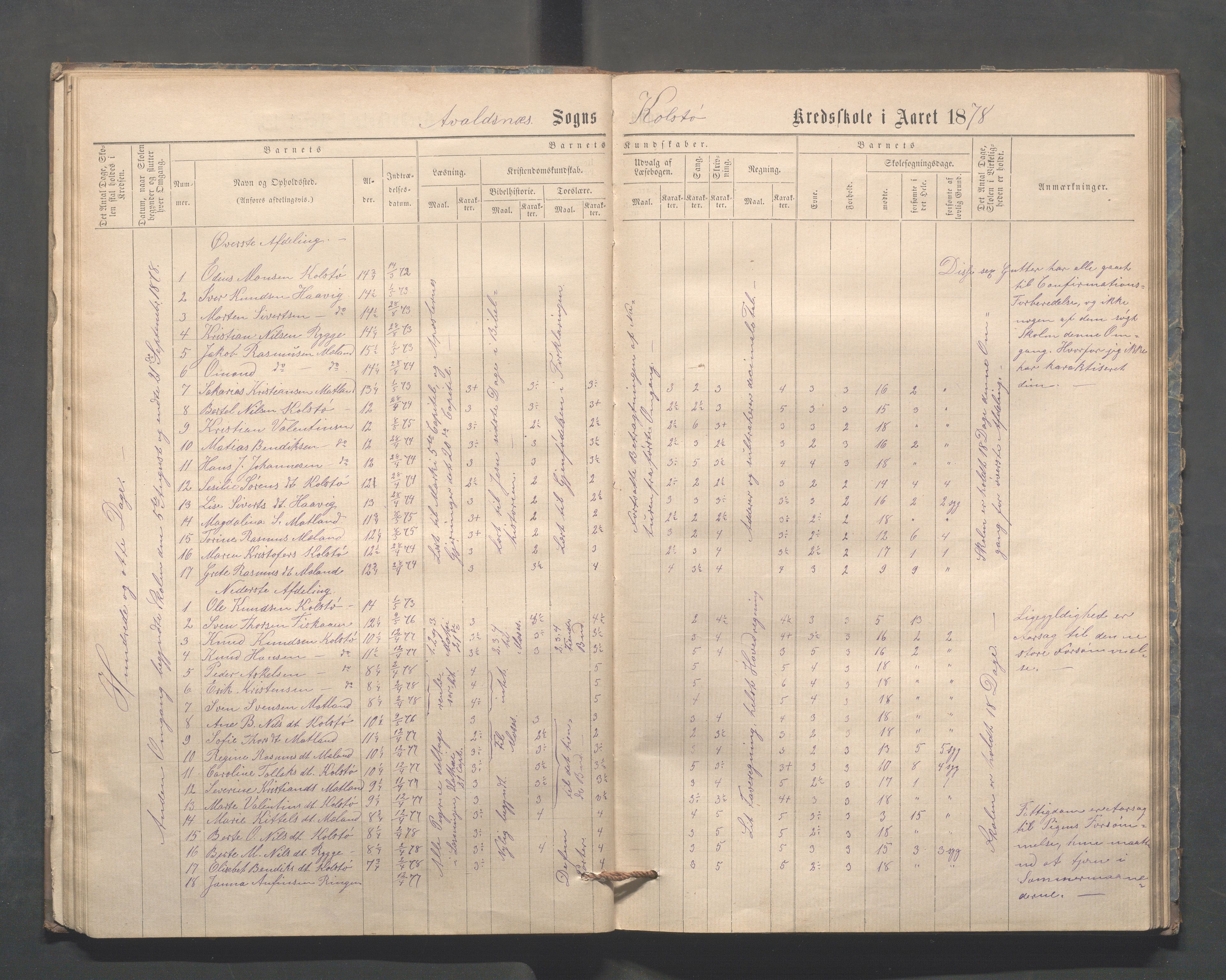 Avaldsnes kommune - Kolstø og Vorre skole, IKAR/K-101688/H/L0001: Skoleprotokoll, 1867-1887, p. 28