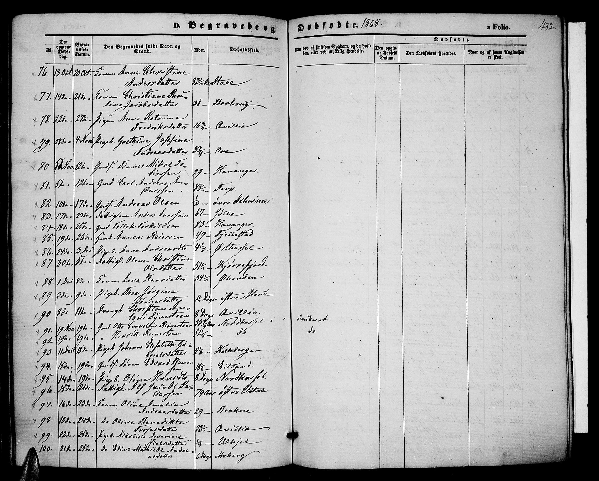 Lista sokneprestkontor, AV/SAK-1111-0027/F/Fb/L0003: Parish register (copy) no. B 3, 1862-1877, p. 432