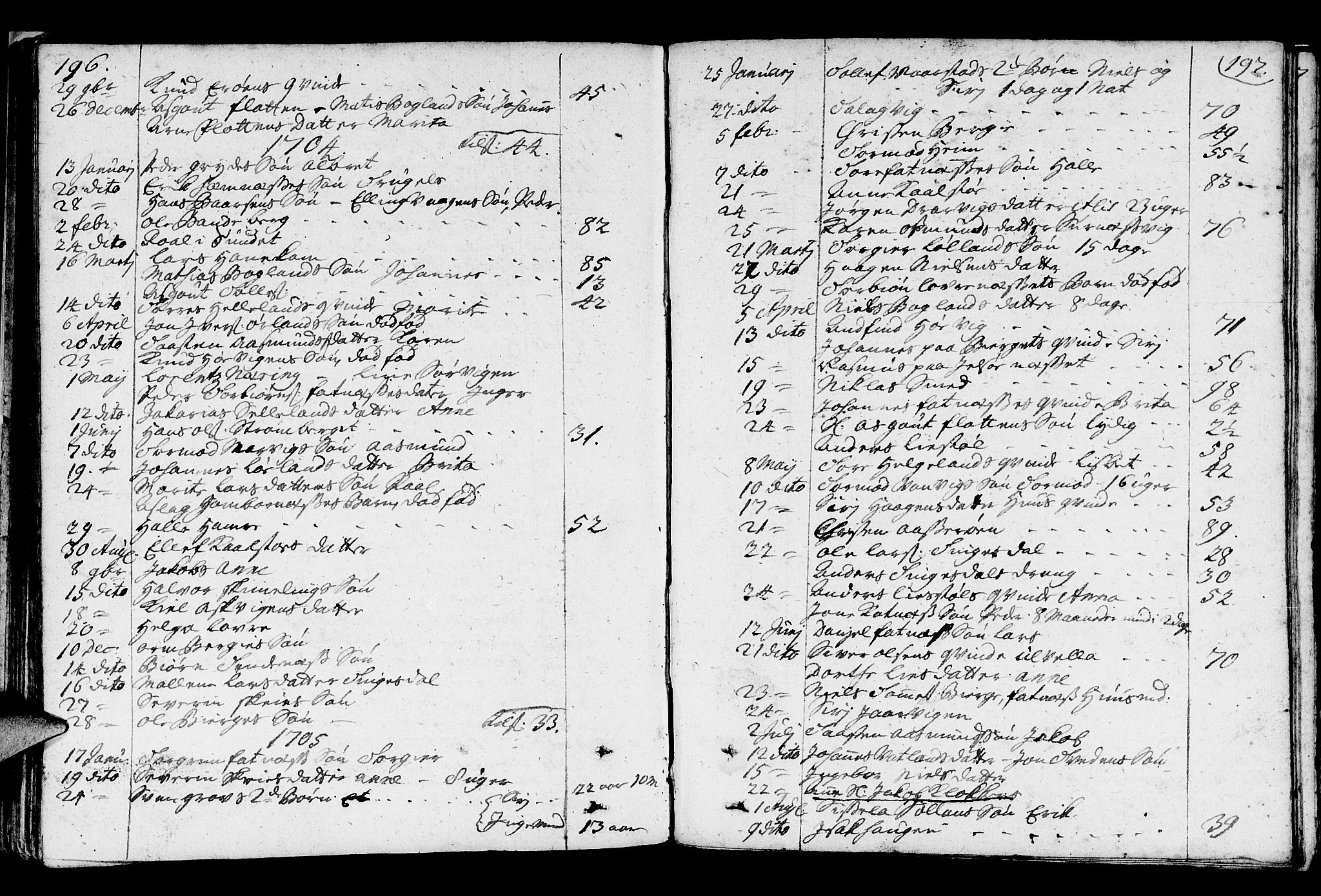 Jelsa sokneprestkontor, SAST/A-101842/01/IV: Parish register (official) no. A 1, 1695-1737, p. 196-197