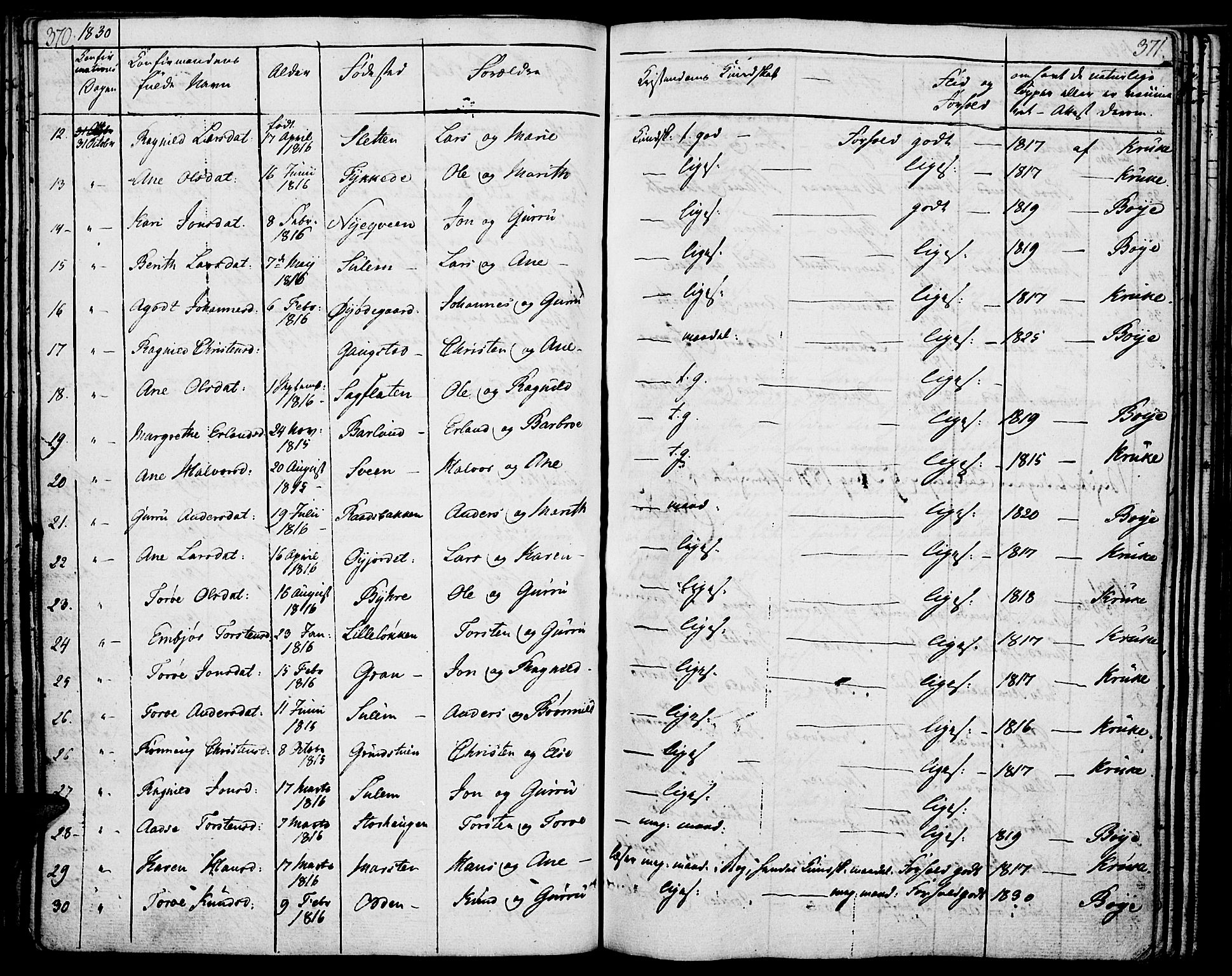 Lom prestekontor, SAH/PREST-070/K/L0005: Parish register (official) no. 5, 1825-1837, p. 370-371