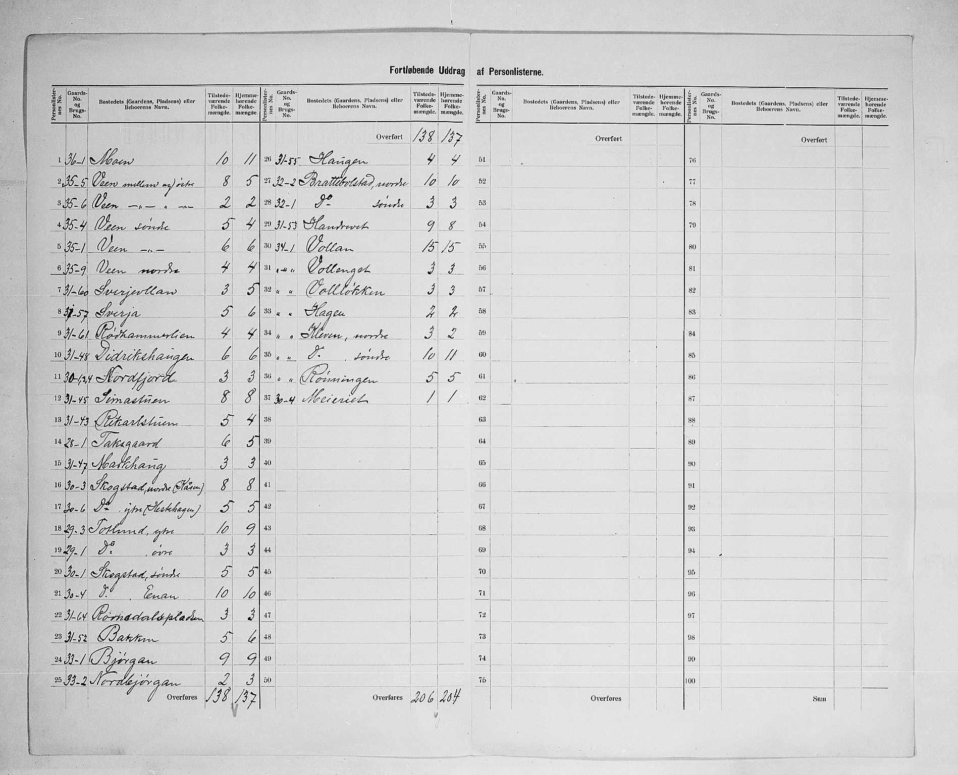 SAH, 1900 census for Kvikne, 1900, p. 17