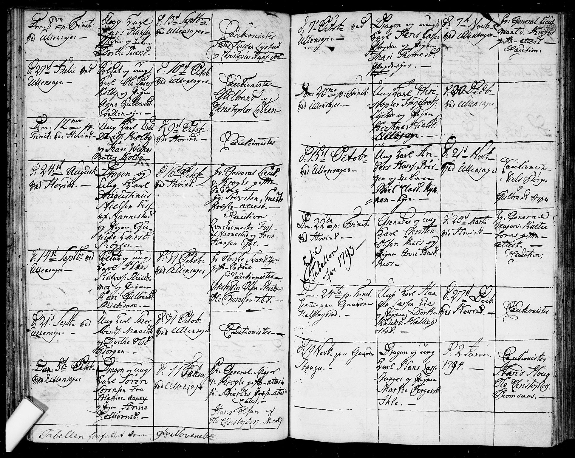 Ullensaker prestekontor Kirkebøker, AV/SAO-A-10236a/F/Fa/L0011: Parish register (official) no. I 11, 1777-1816, p. 48