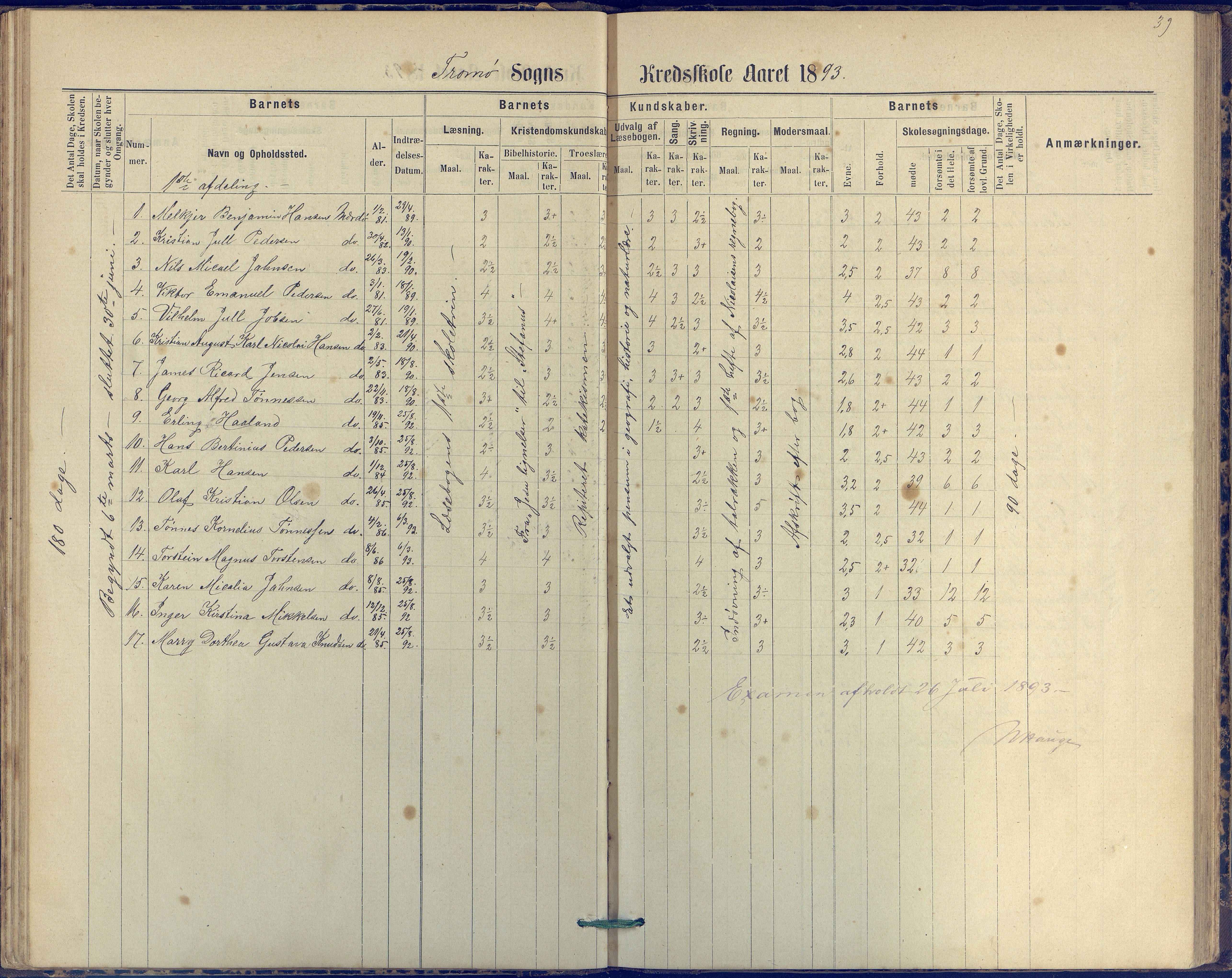 Tromøy kommune frem til 1971, AAKS/KA0921-PK/04/L0042: Merdø - Karakterprotokoll (også Nes skole, Stokken, til 1891), 1875-1910, p. 40