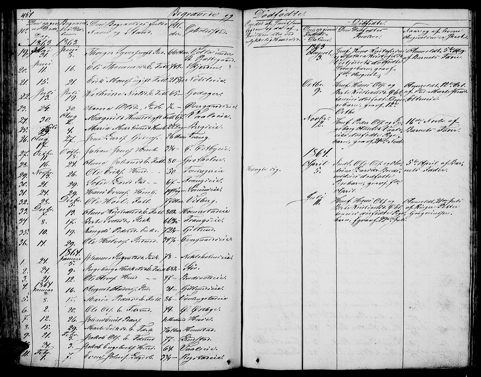 Stange prestekontor, SAH/PREST-002/L/L0003: Parish register (copy) no. 3, 1840-1864, p. 451