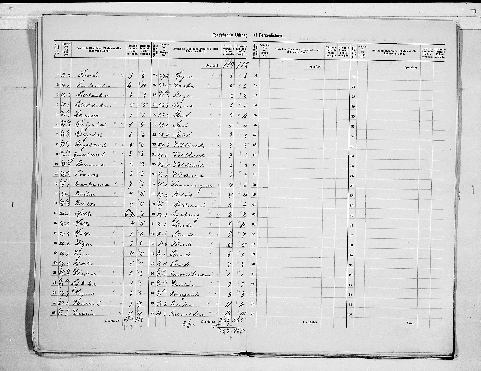 SAKO, 1900 census for Sauherad, 1900, p. 13