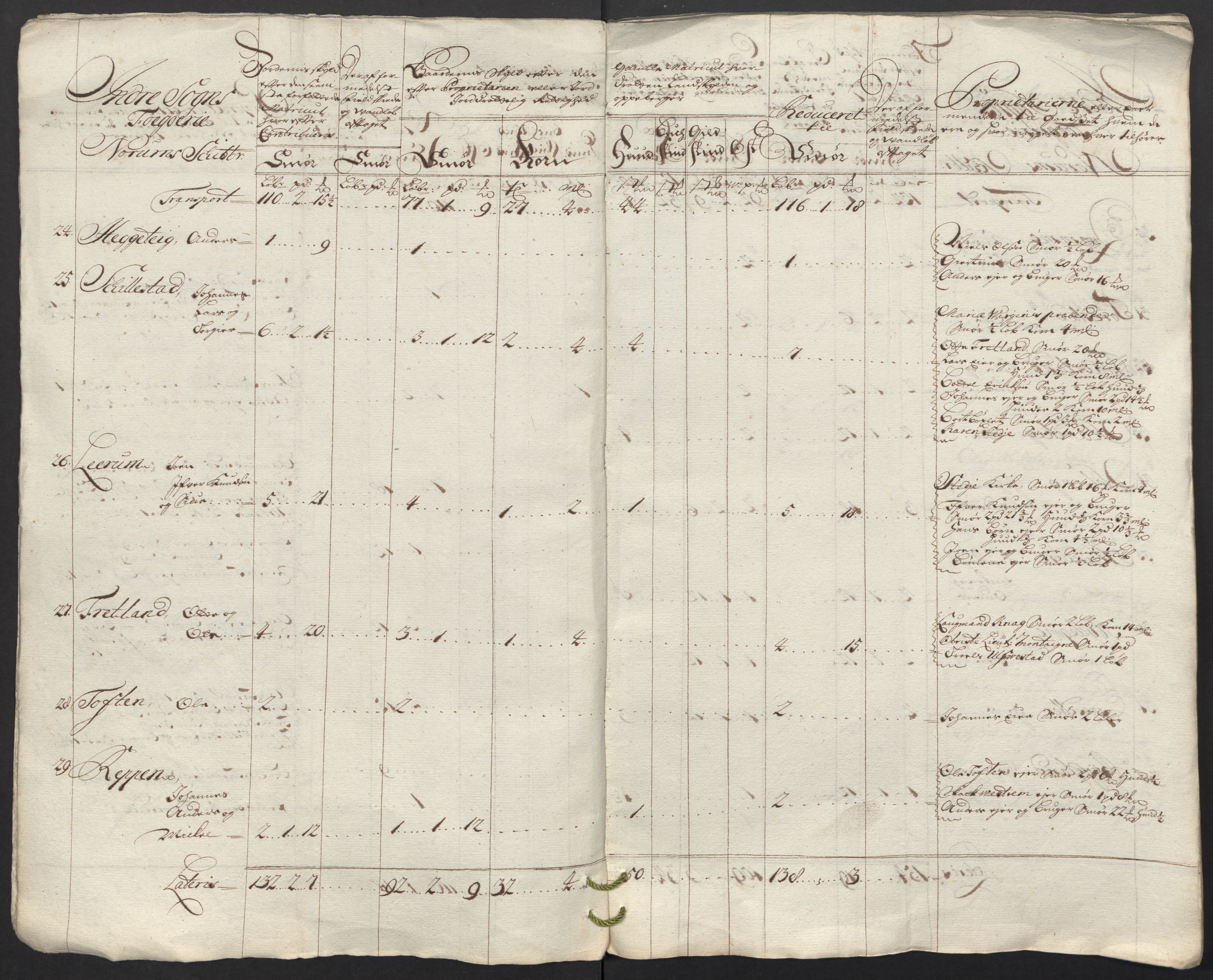 Rentekammeret inntil 1814, Reviderte regnskaper, Fogderegnskap, AV/RA-EA-4092/R52/L3321: Fogderegnskap Sogn, 1717-1718, p. 585