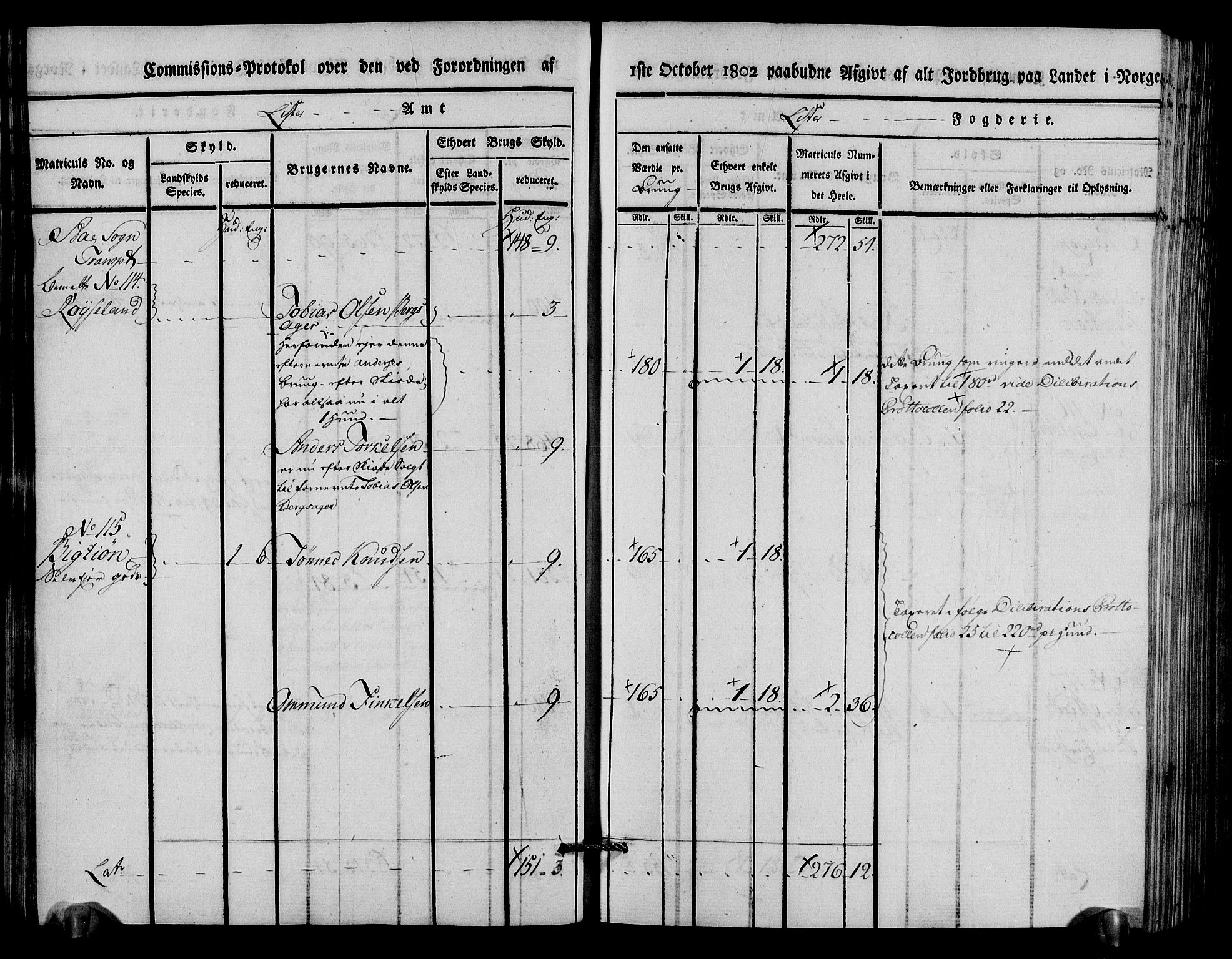 Rentekammeret inntil 1814, Realistisk ordnet avdeling, AV/RA-EA-4070/N/Ne/Nea/L0094: Lista fogderi. Kommisjonsprotokoll "Nr. 3", for Å, Austad, Hægebostad, Eiken, Grindheim og Bjelland sogn, 1803, p. 53