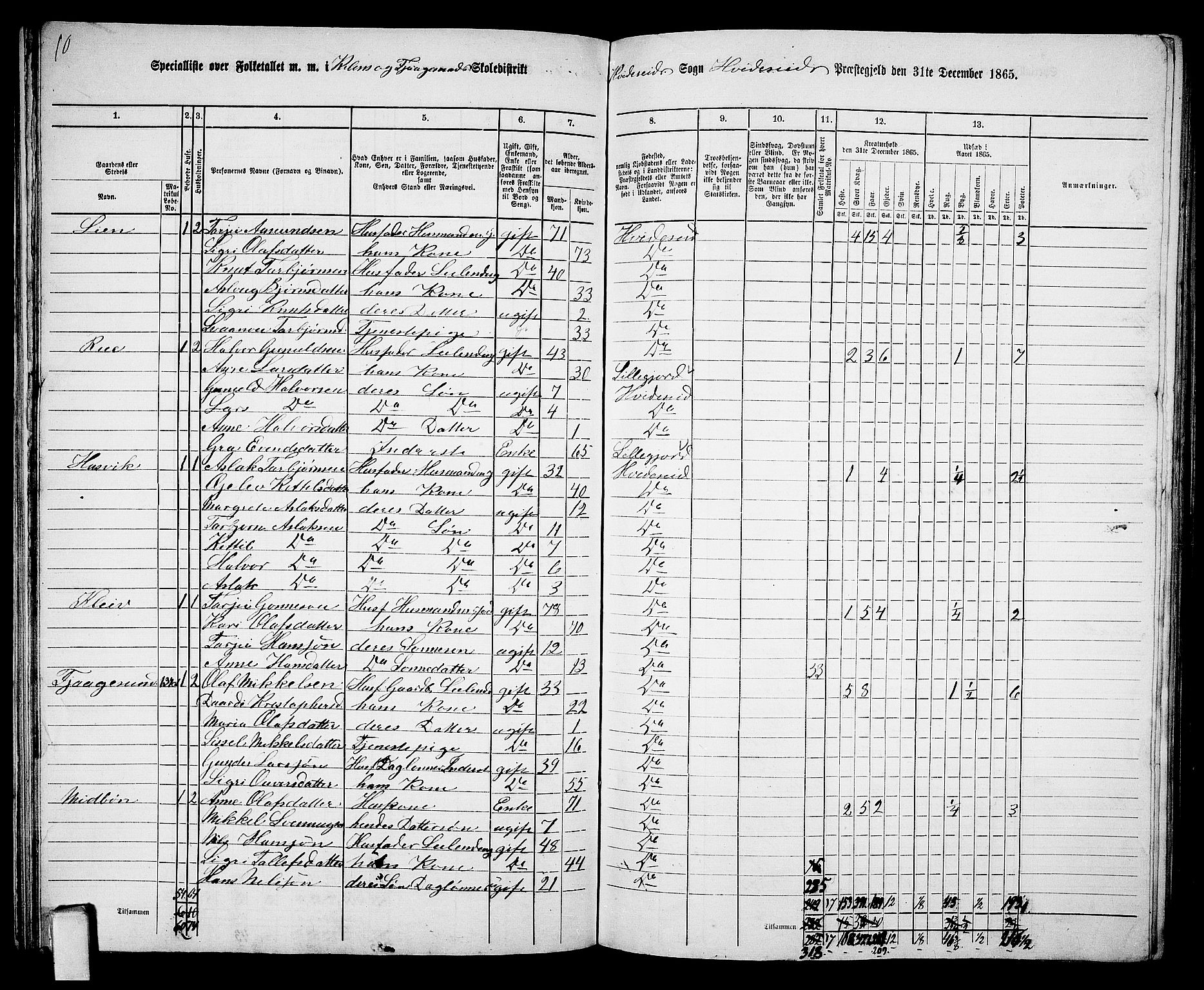 RA, 1865 census for Kviteseid, 1865, p. 66