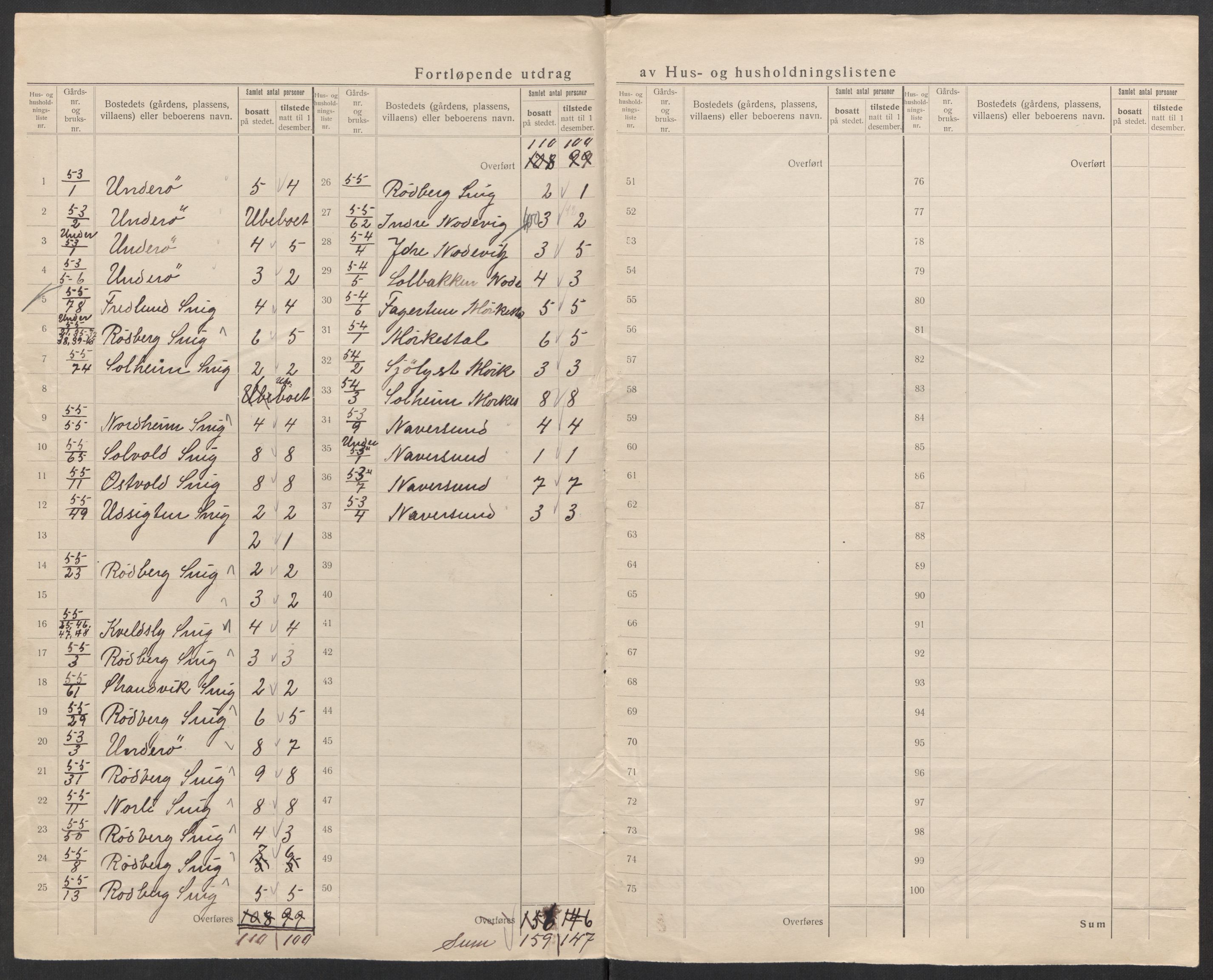 SAK, 1920 census for Sør-Audnedal, 1920, p. 53