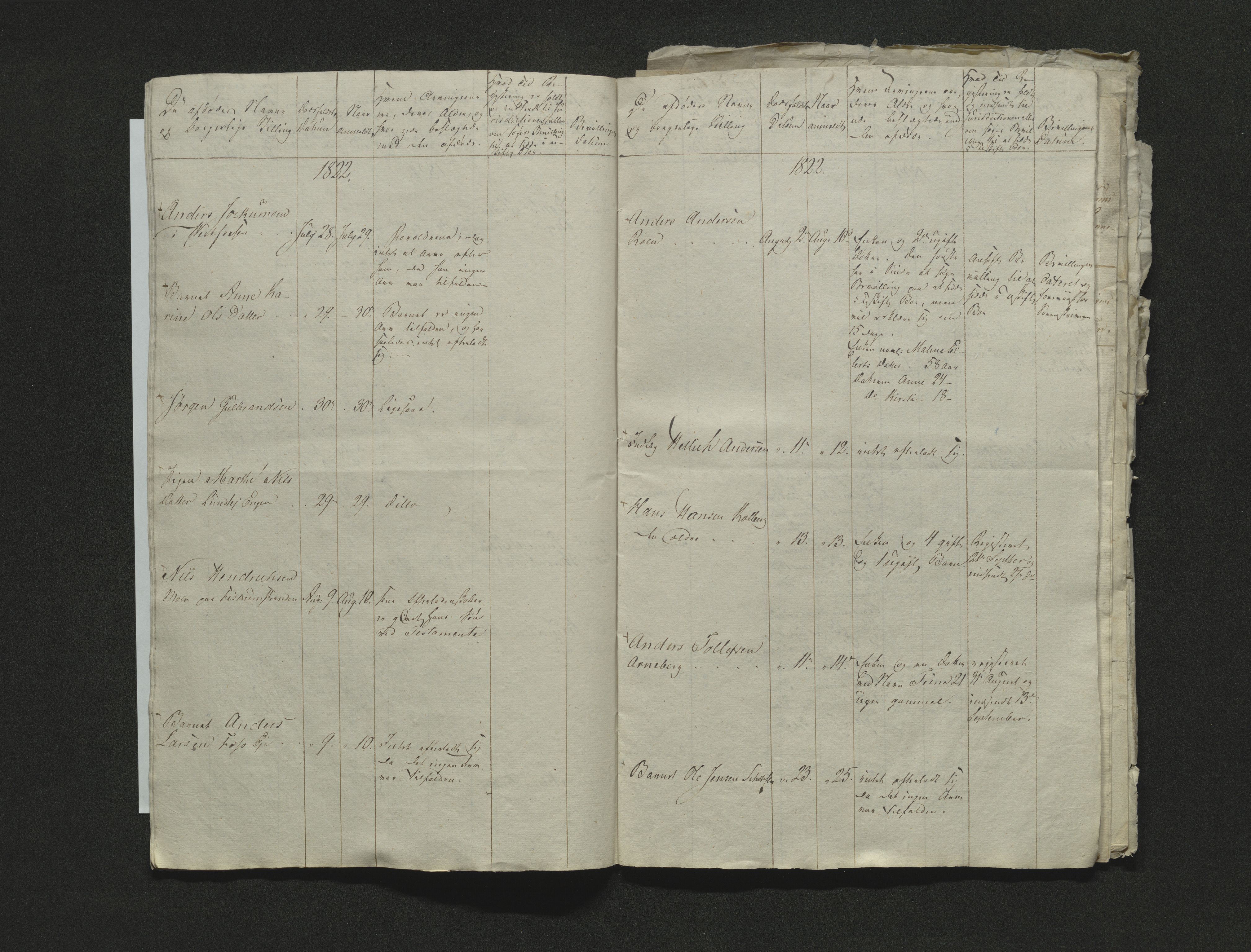 Eiker, Modum og Sigdal sorenskriveri, AV/SAKO-A-123/H/Ha/Hab/L0001: Dødsfallsmeldinger, 1812-1822, p. 299
