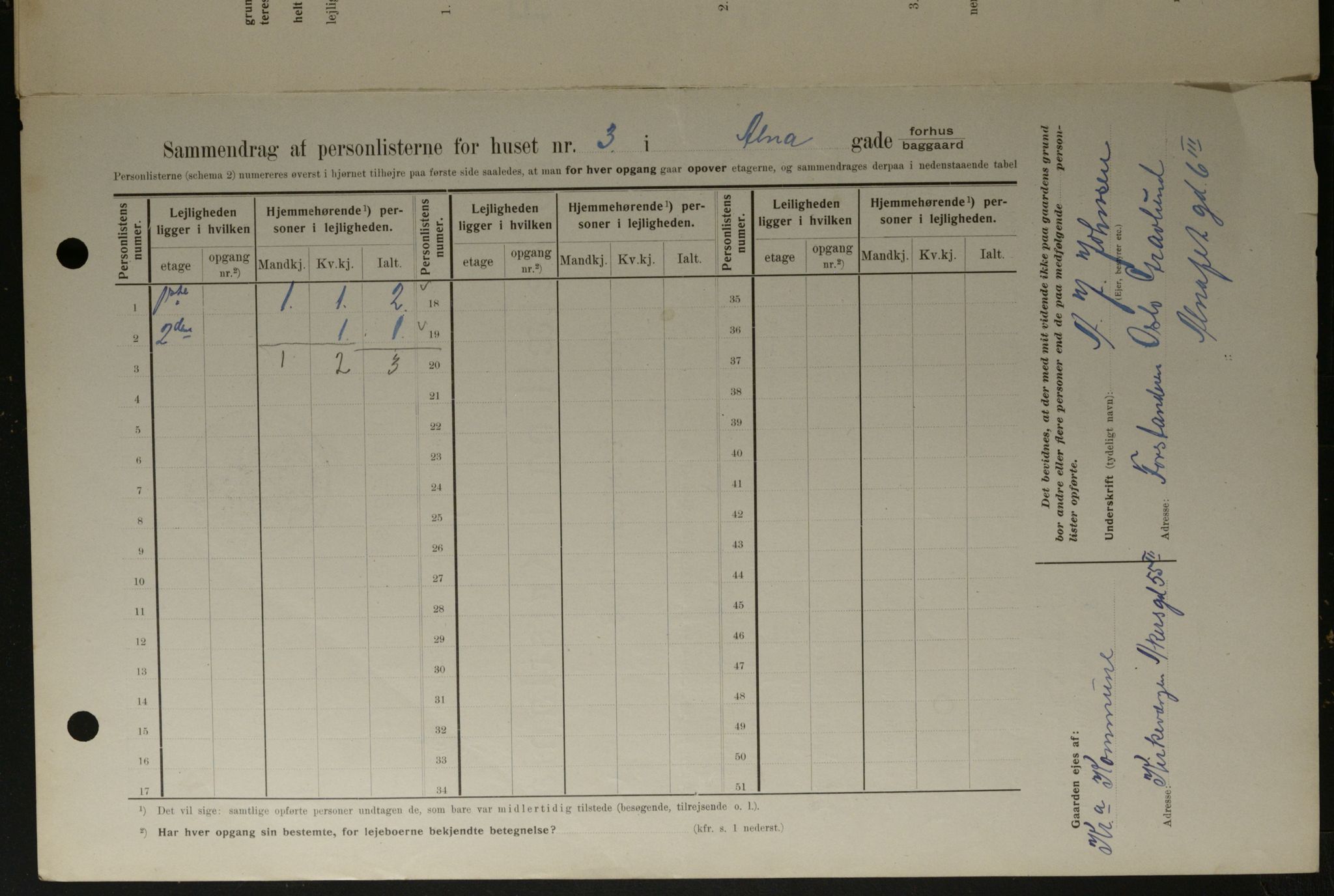 OBA, Municipal Census 1908 for Kristiania, 1908, p. 1385