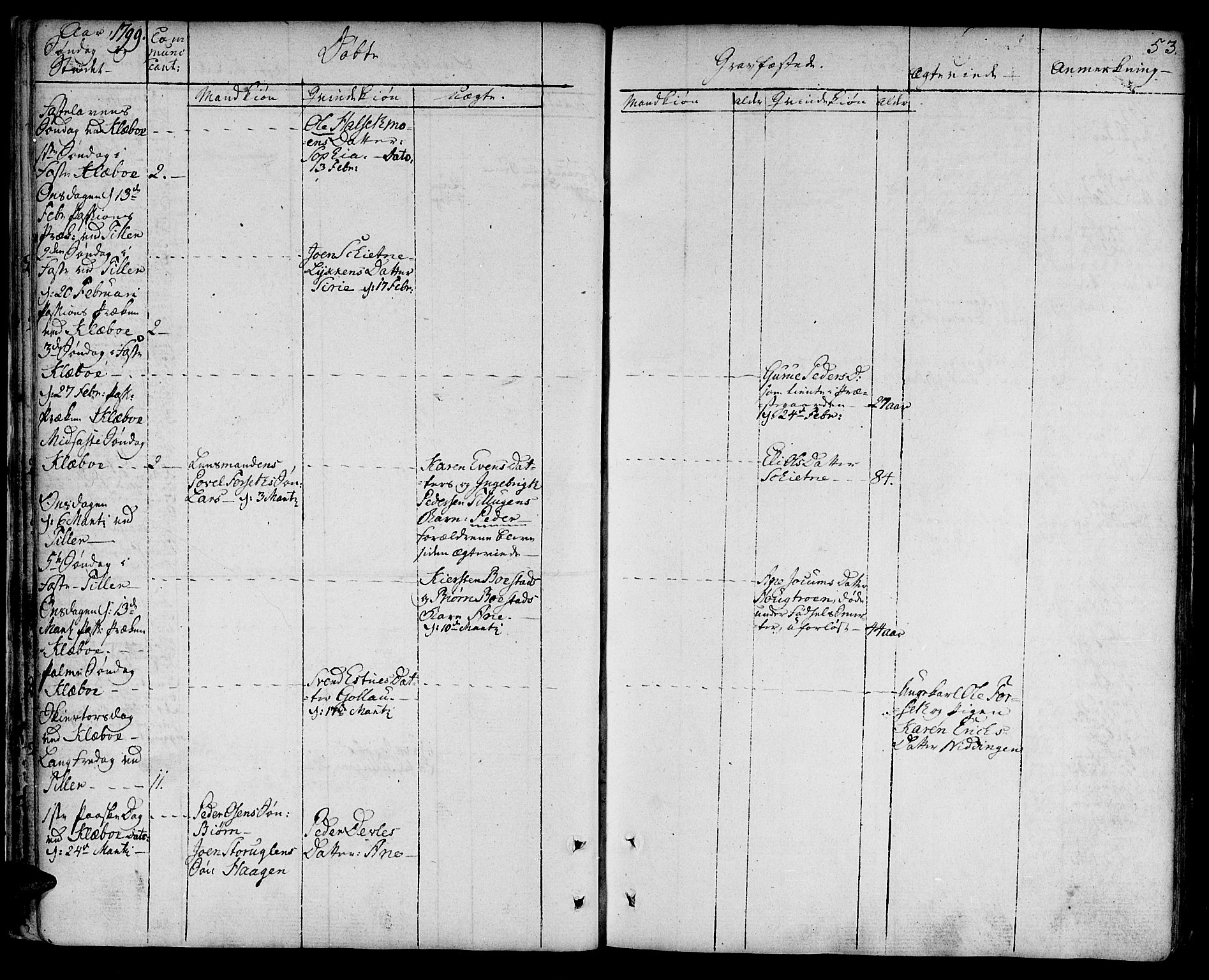 Ministerialprotokoller, klokkerbøker og fødselsregistre - Sør-Trøndelag, SAT/A-1456/618/L0438: Parish register (official) no. 618A03, 1783-1815, p. 53