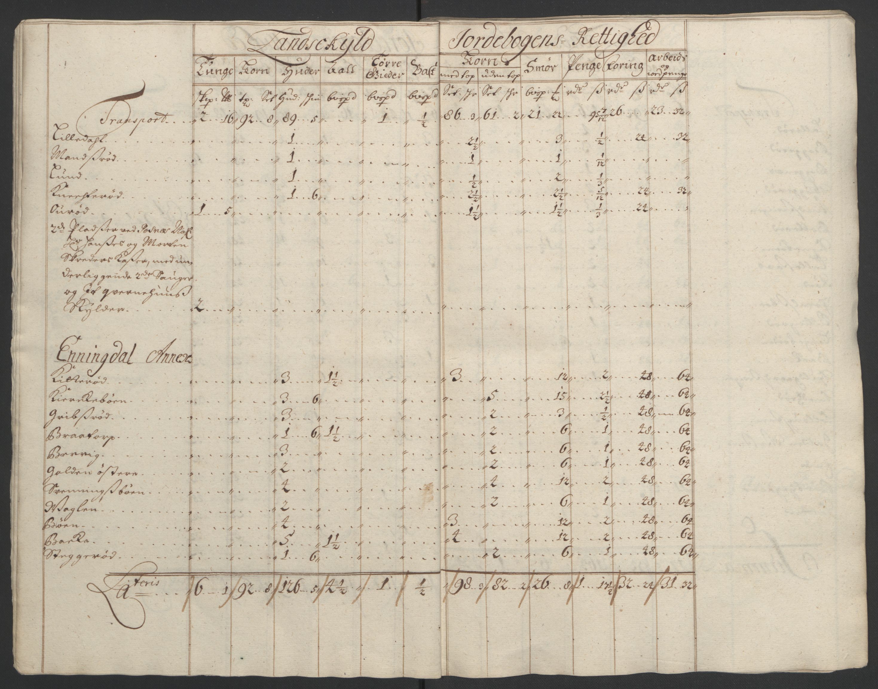 Rentekammeret inntil 1814, Reviderte regnskaper, Fogderegnskap, AV/RA-EA-4092/R01/L0012: Fogderegnskap Idd og Marker, 1694-1695, p. 177