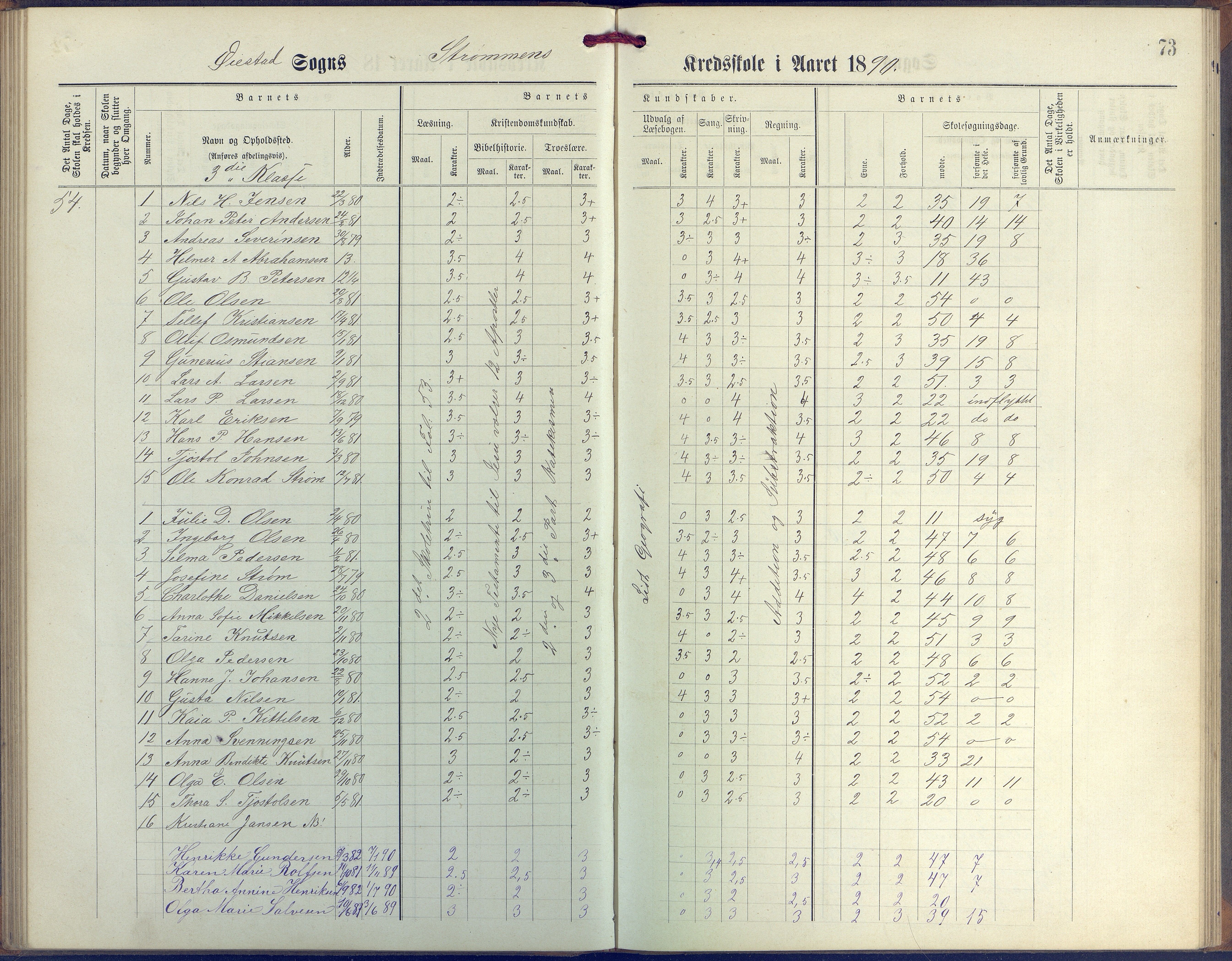 Øyestad kommune frem til 1979, AAKS/KA0920-PK/06/06G/L0003: Skoleprotokoll, 1877-1889, p. 73