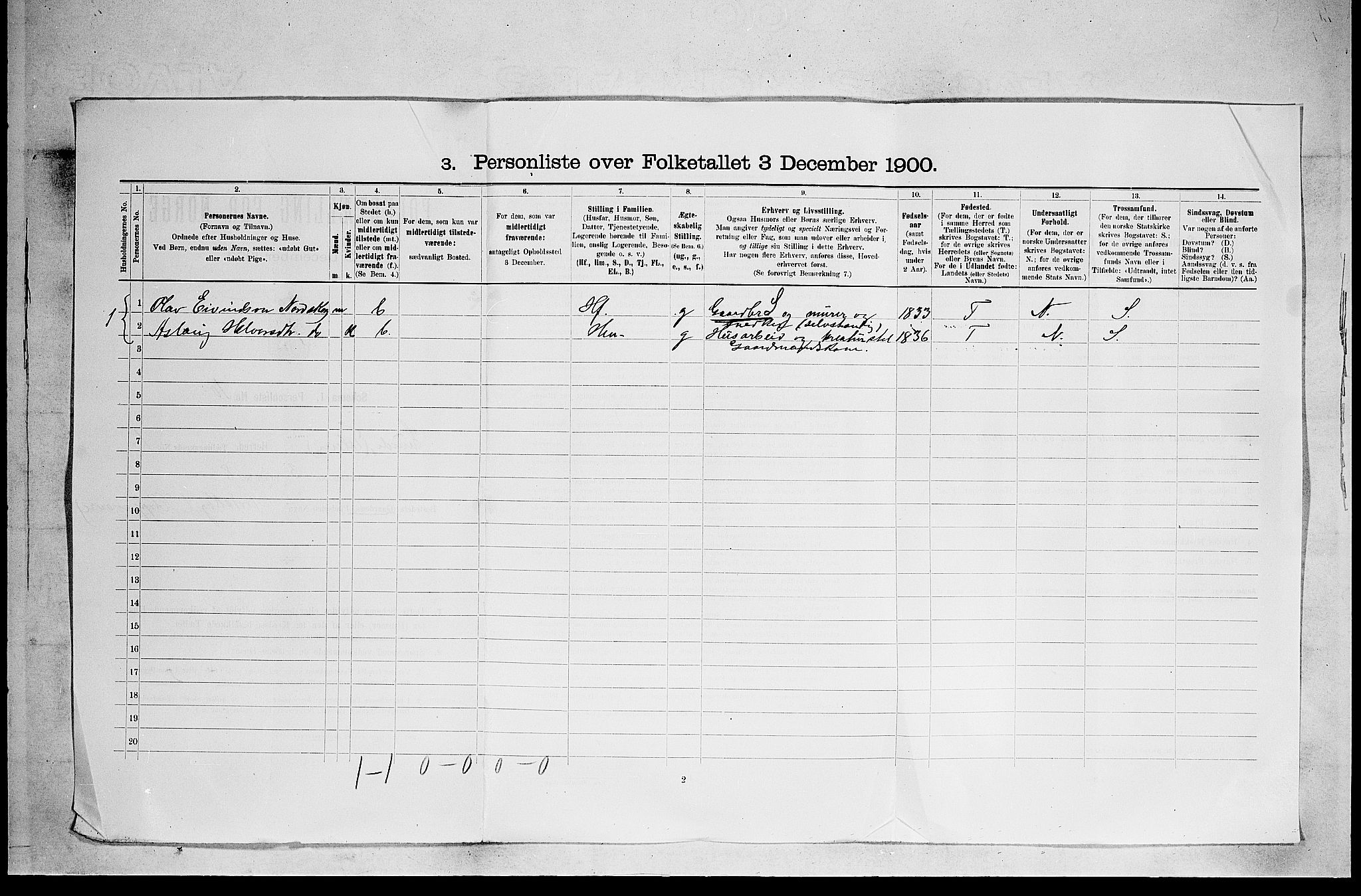 SAKO, 1900 census for Lunde, 1900, p. 29